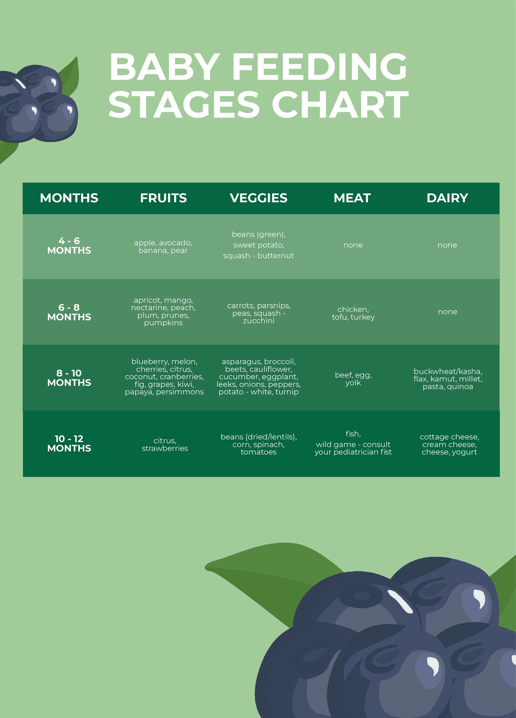 Baby Feeding Stages Chart