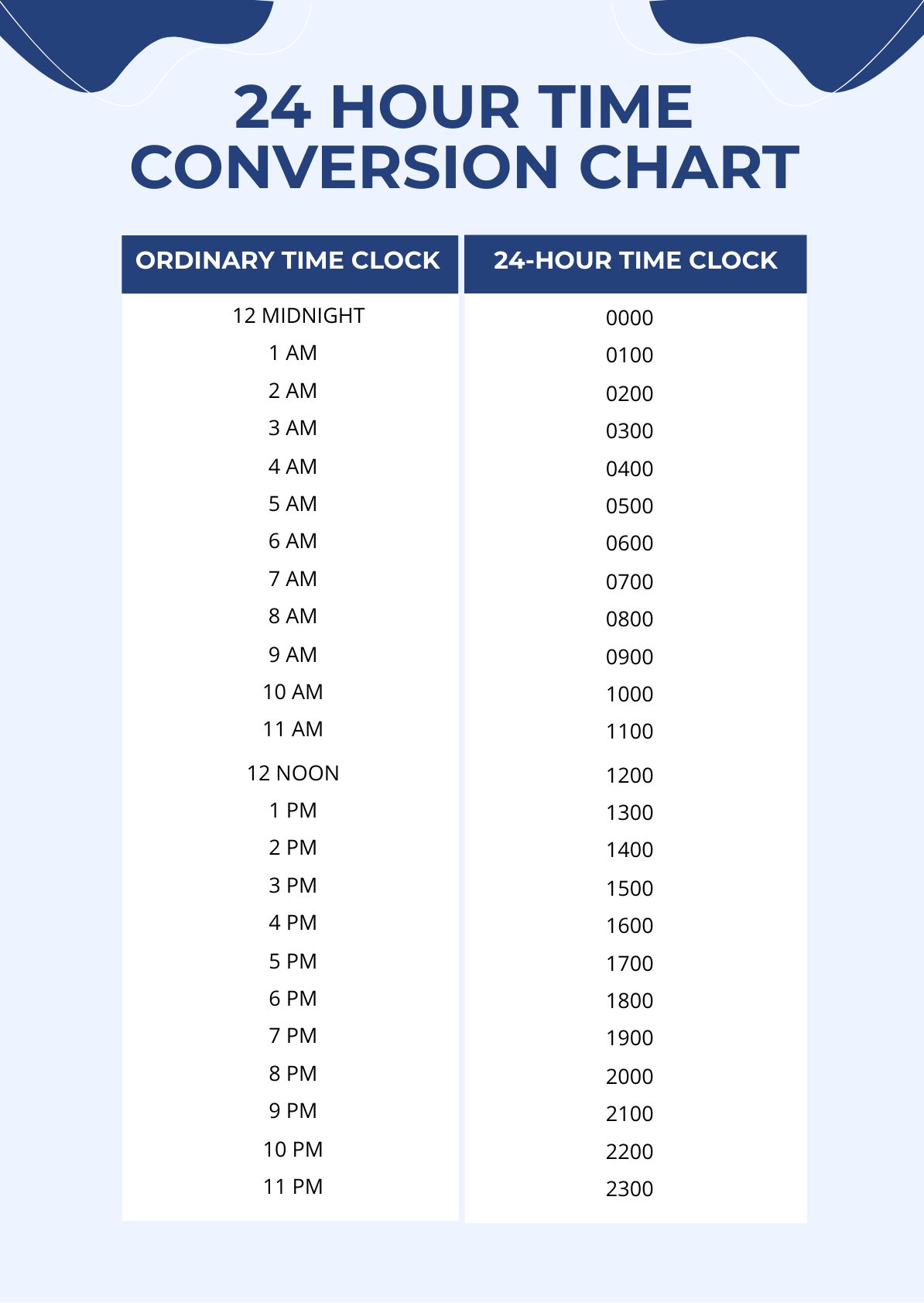 24 Hour Time Conversion Chart