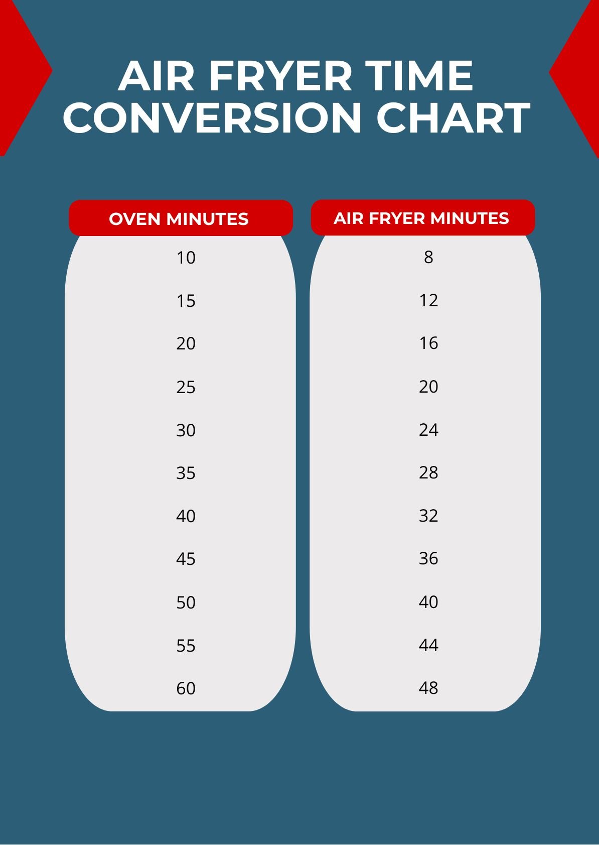 Air Fryer Time Conversion Chart