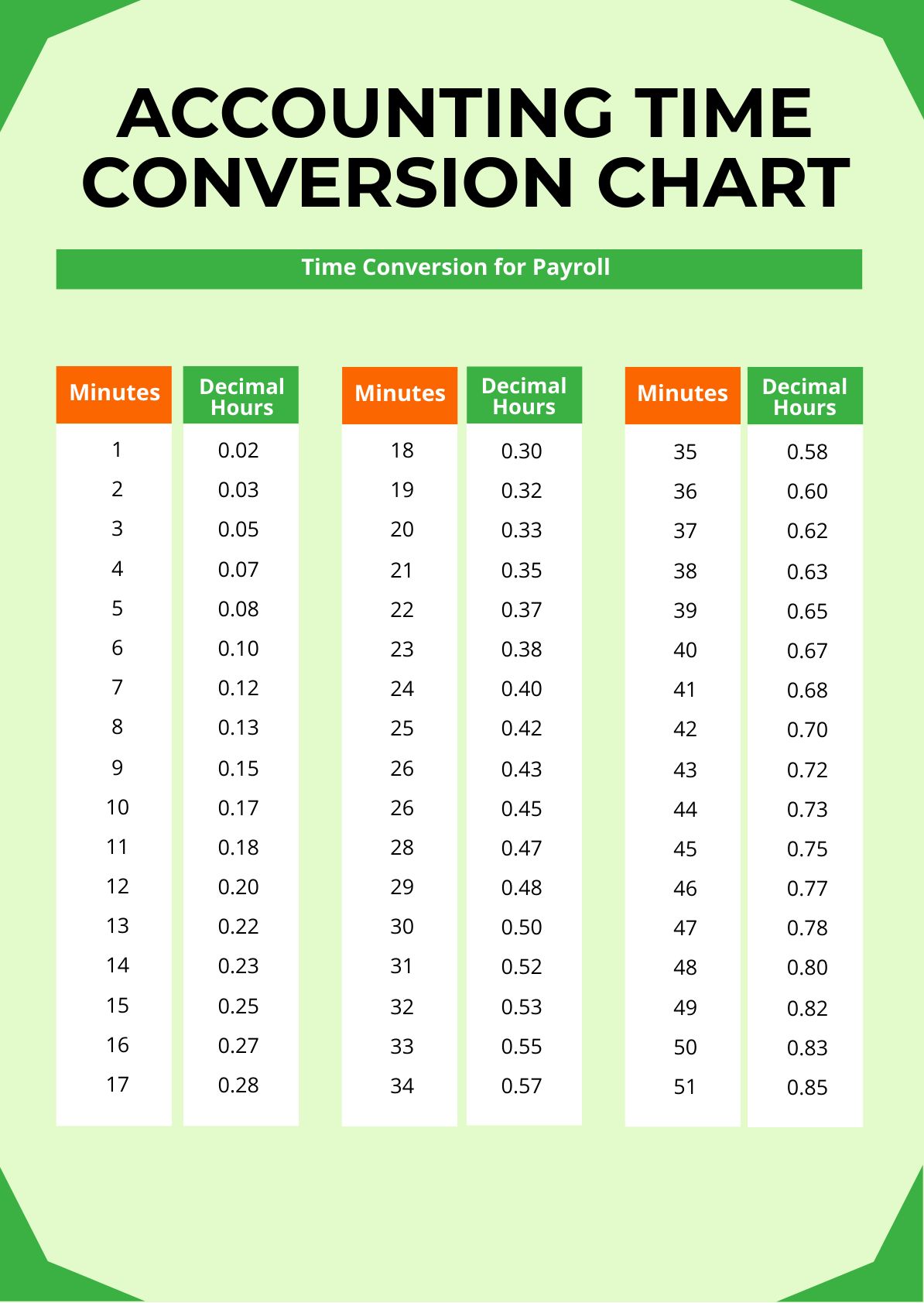 Accounting Time Conversion Chart