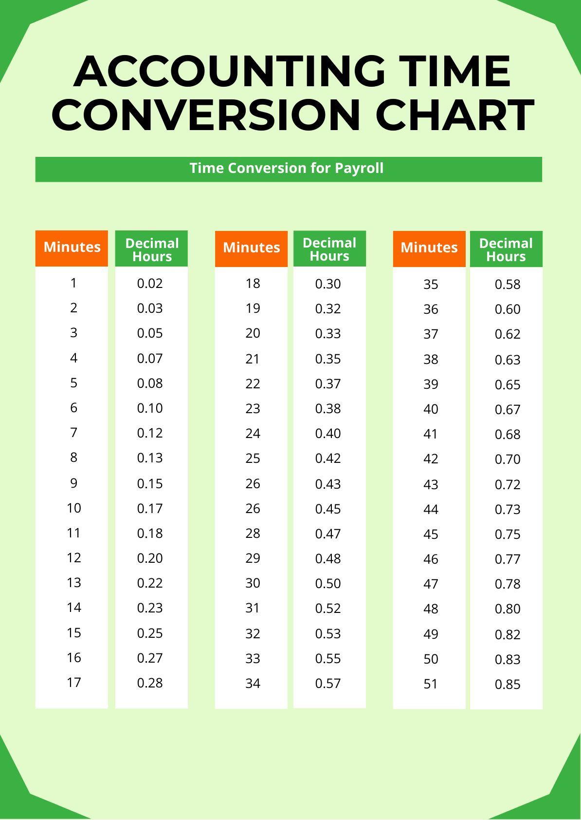 gmt-conversion-chart