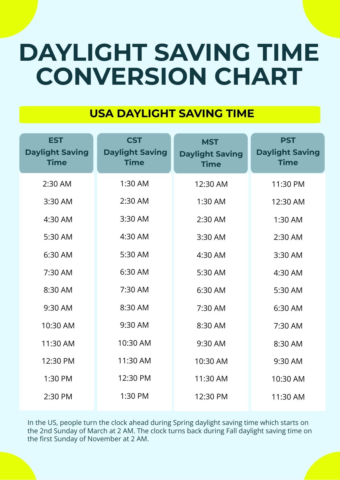 Daylight Saving Time Conversion Chart