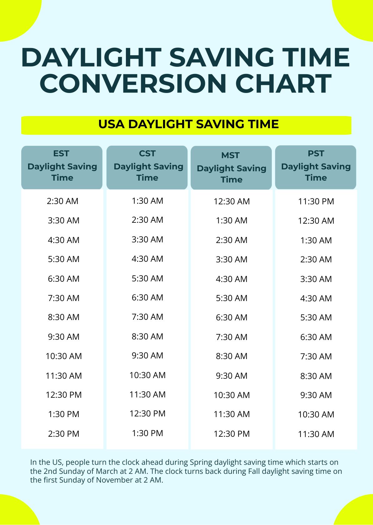 Daylight Savings Time Zone Conversion Chart