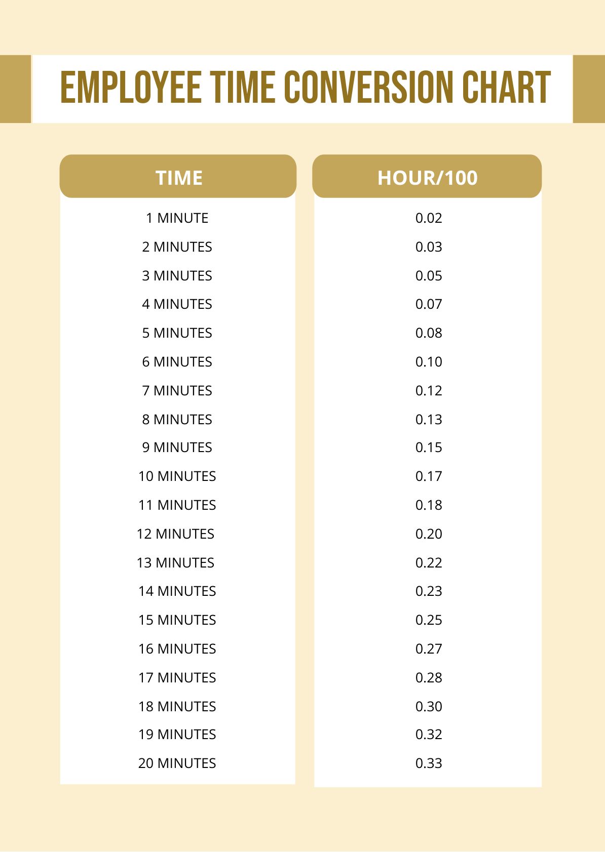 Employee Time Conversion Chart