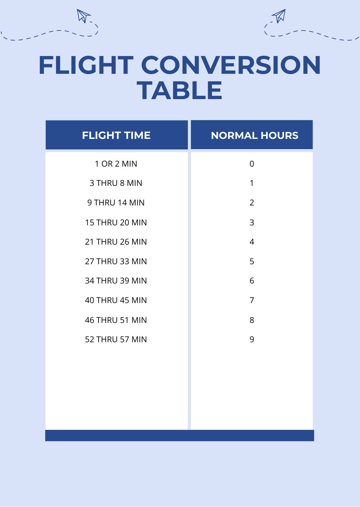 flight journey times