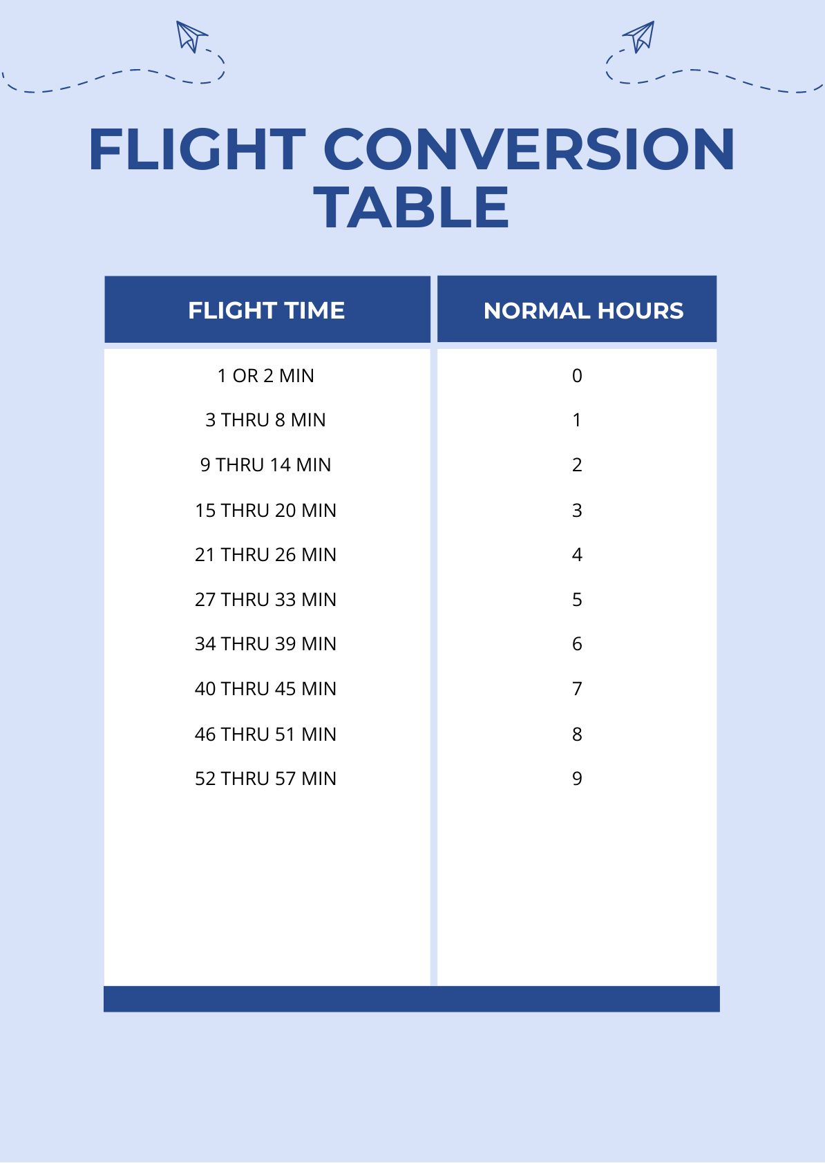 Free Decimal Time Conversion Chart Download In PDF 52 OFF