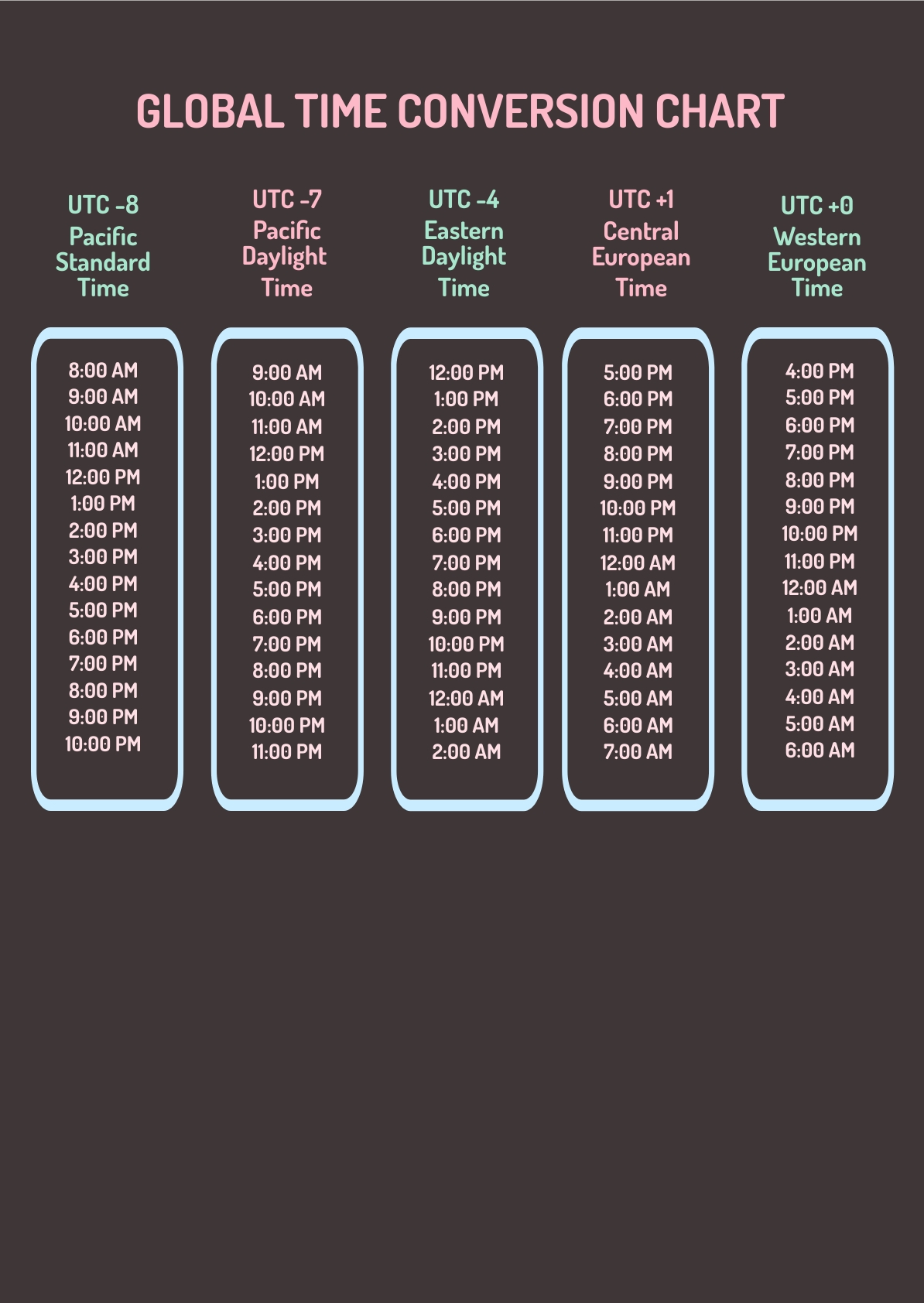 Gmt shop conversion chart