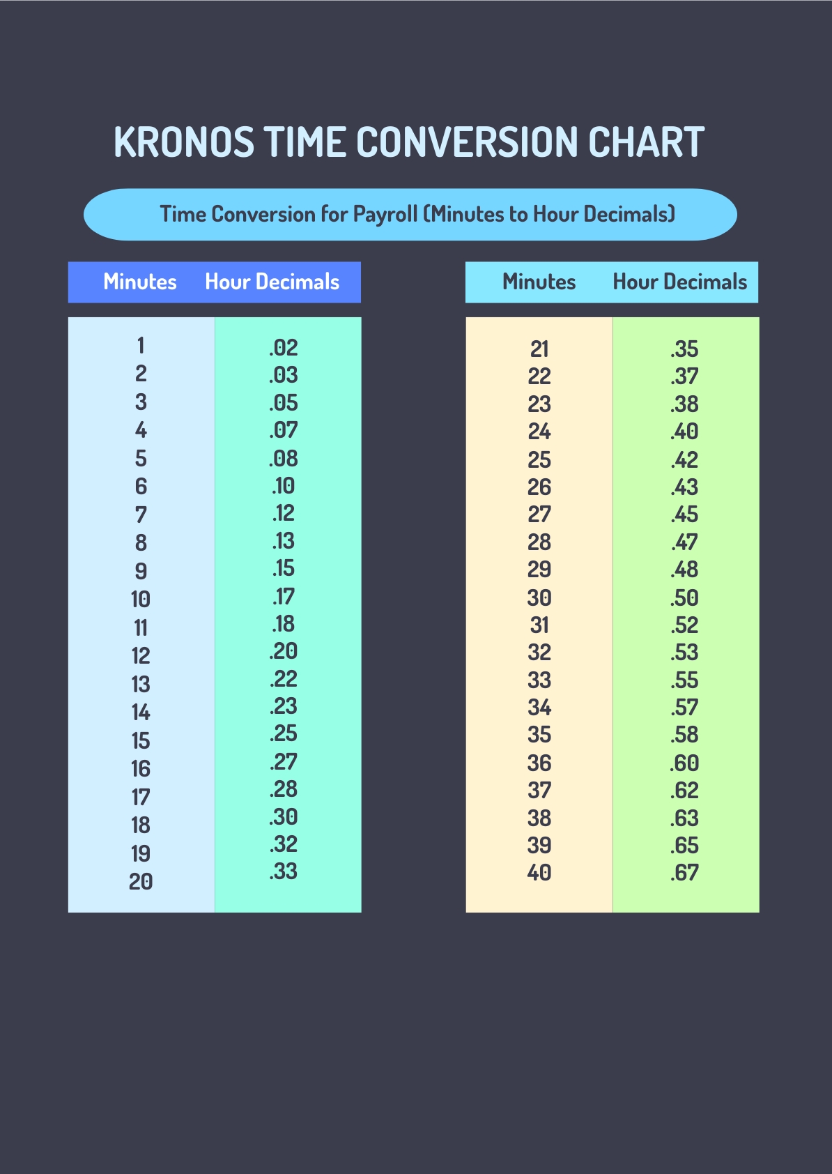 Kronos Time Clock Conversion Chart Conversion Chart And Table Online