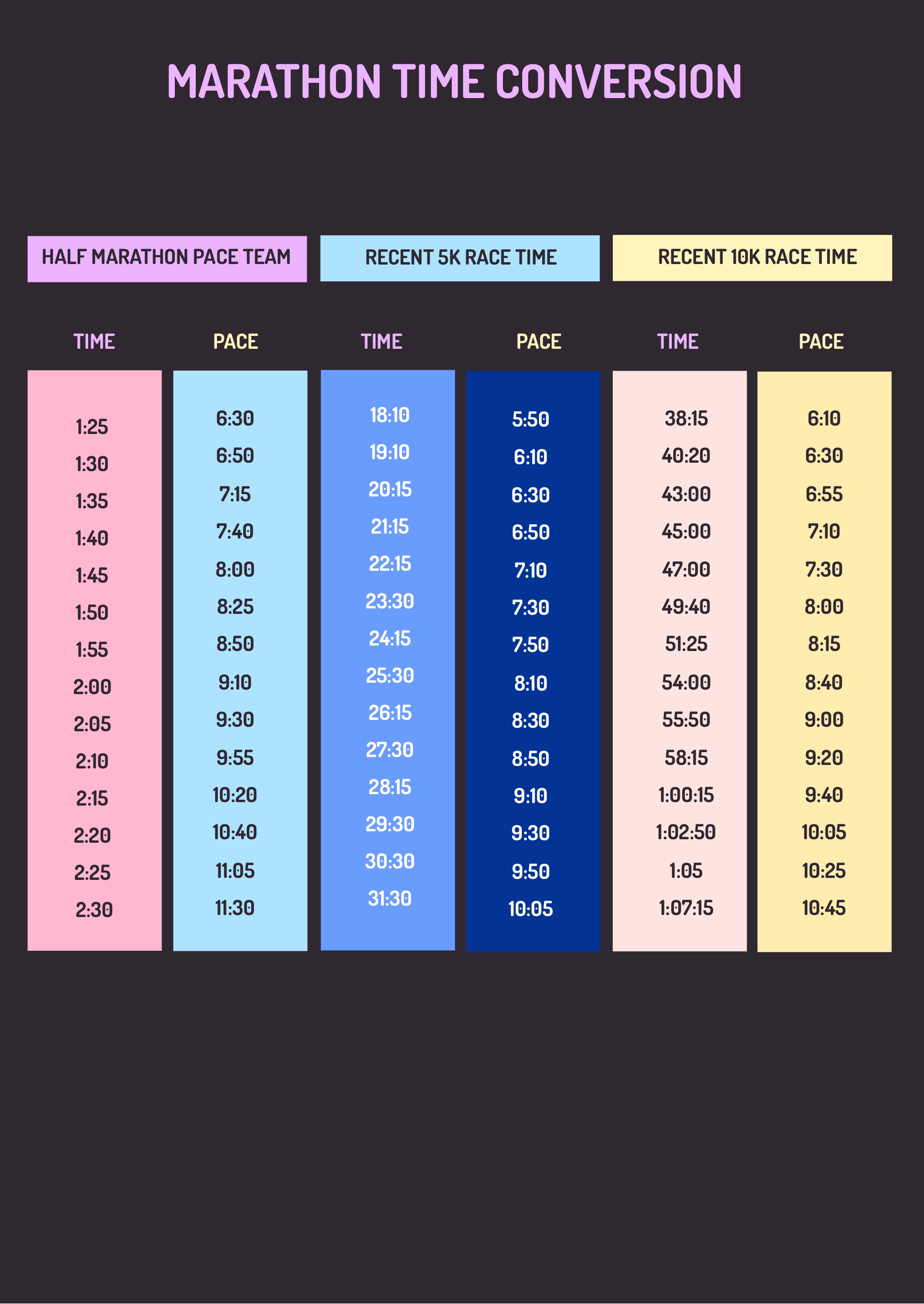 Time Conversion Chart Templates Free Download Template