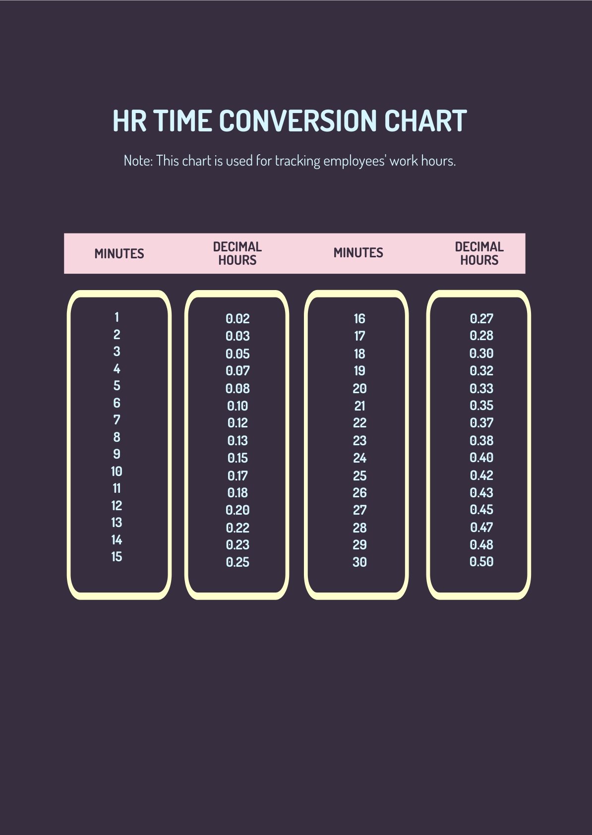 HR Time Conversion Chart
