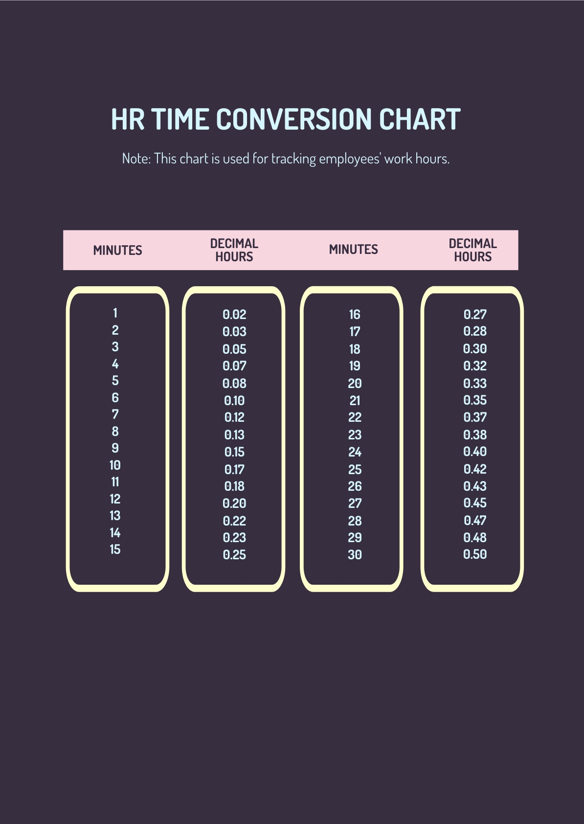 Free HR Time Conversion Chart