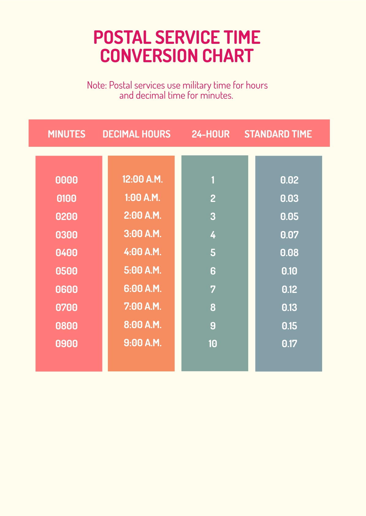 Postal Service Time Conversion Chart In Pdf Illustrator Download 2220