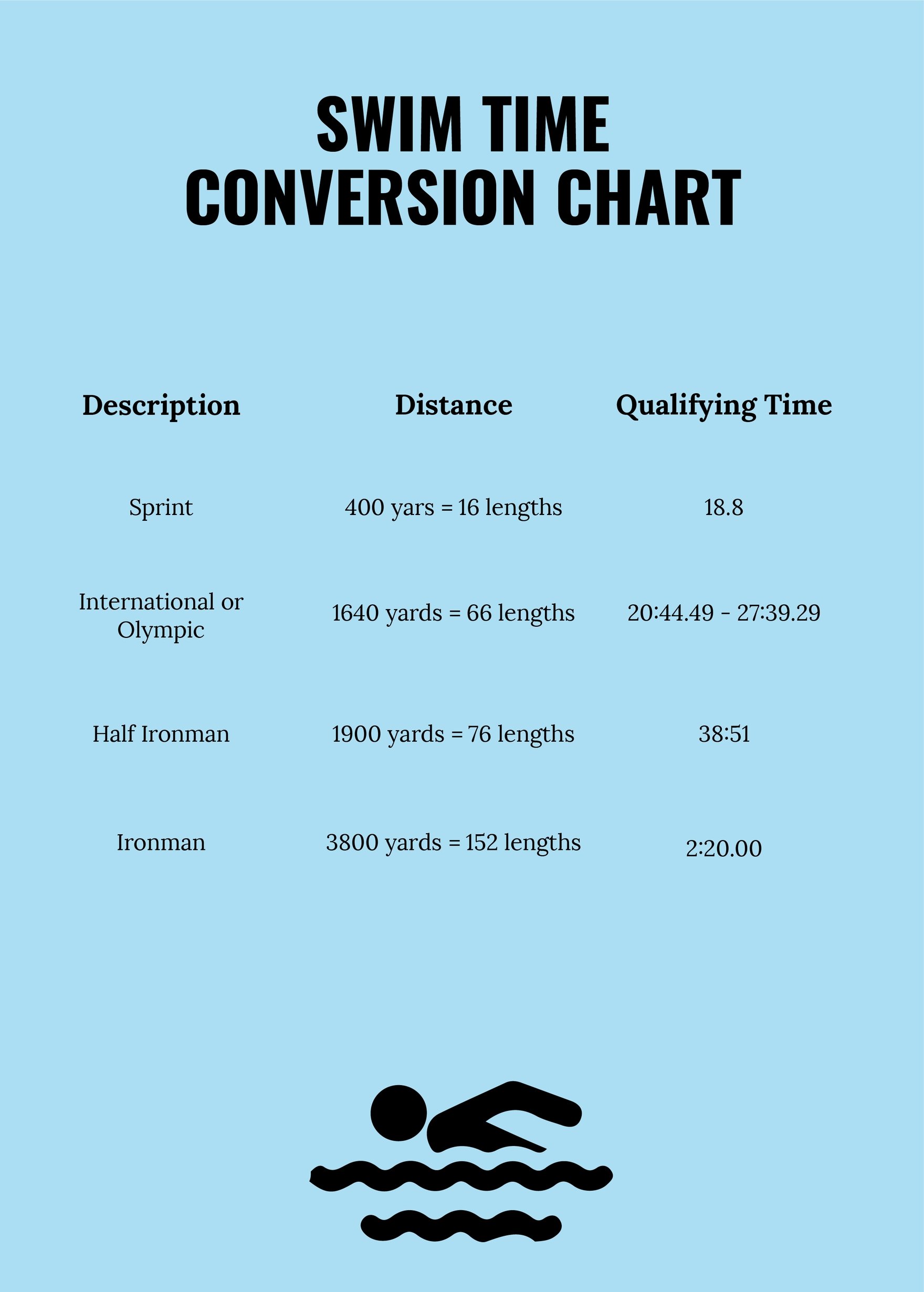 Swim Time Conversion Chart