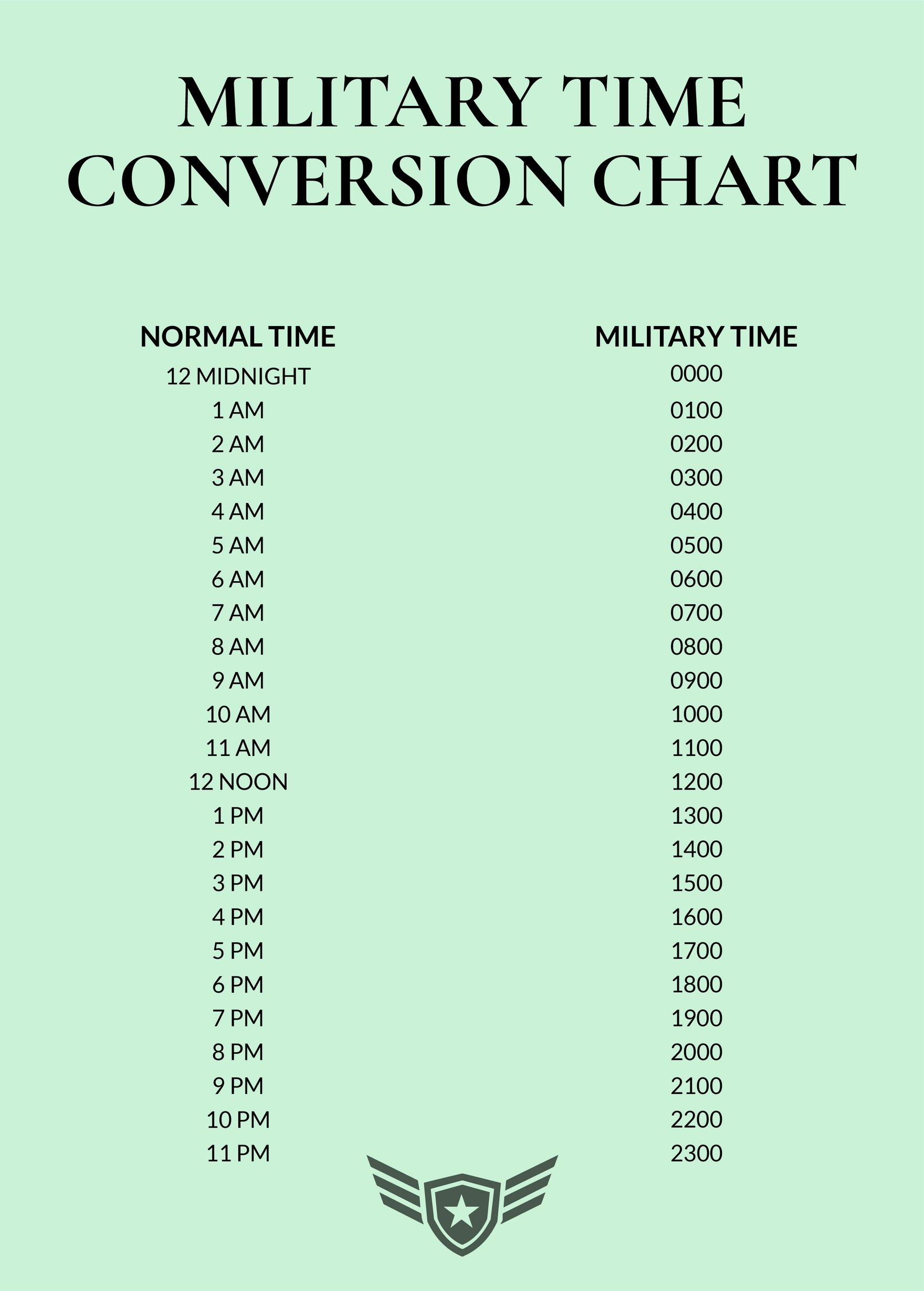 Simple Military Time Conversion Chart