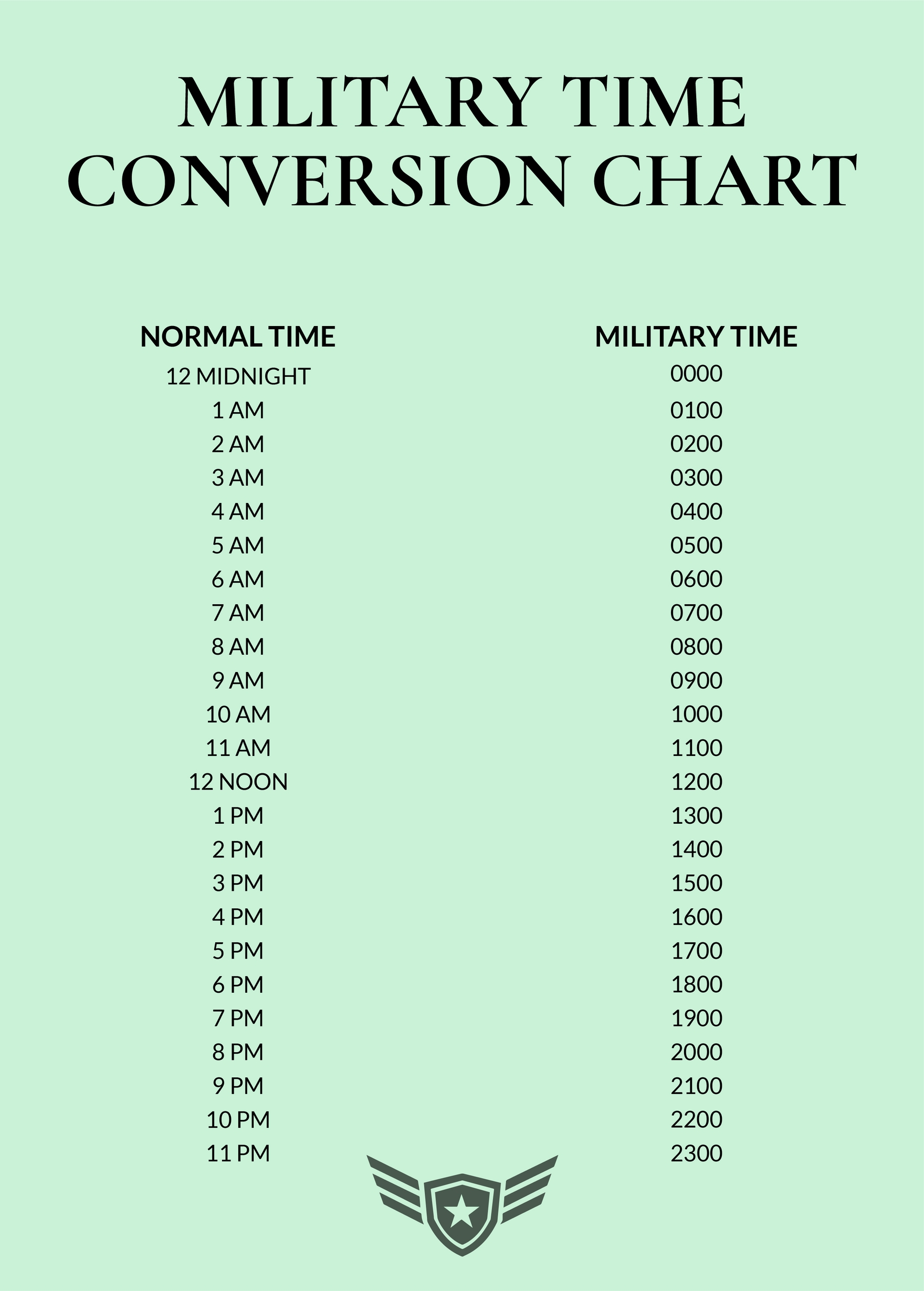 Standard Military Time Chart in PDF Download