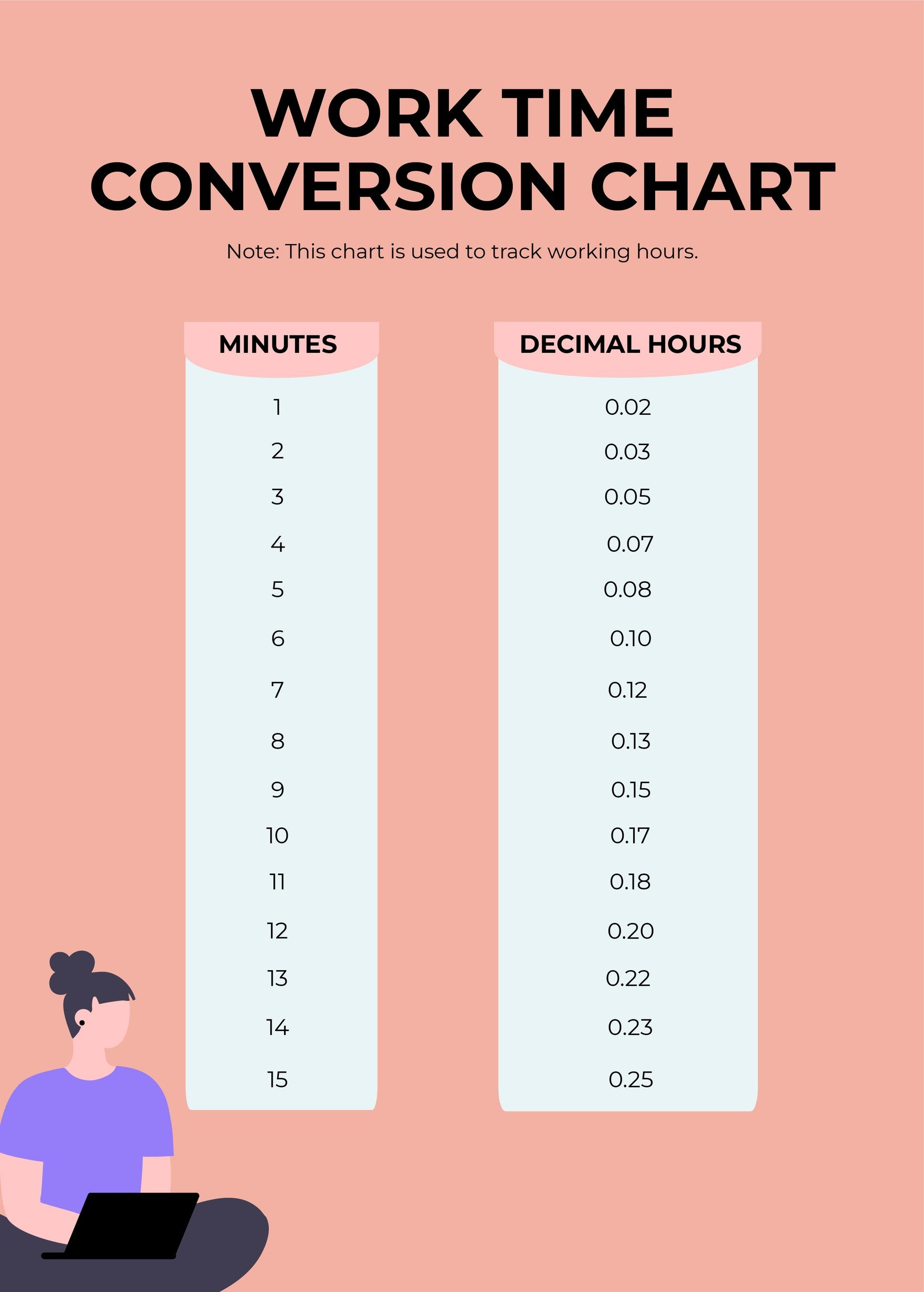 Work Time Conversion Chart