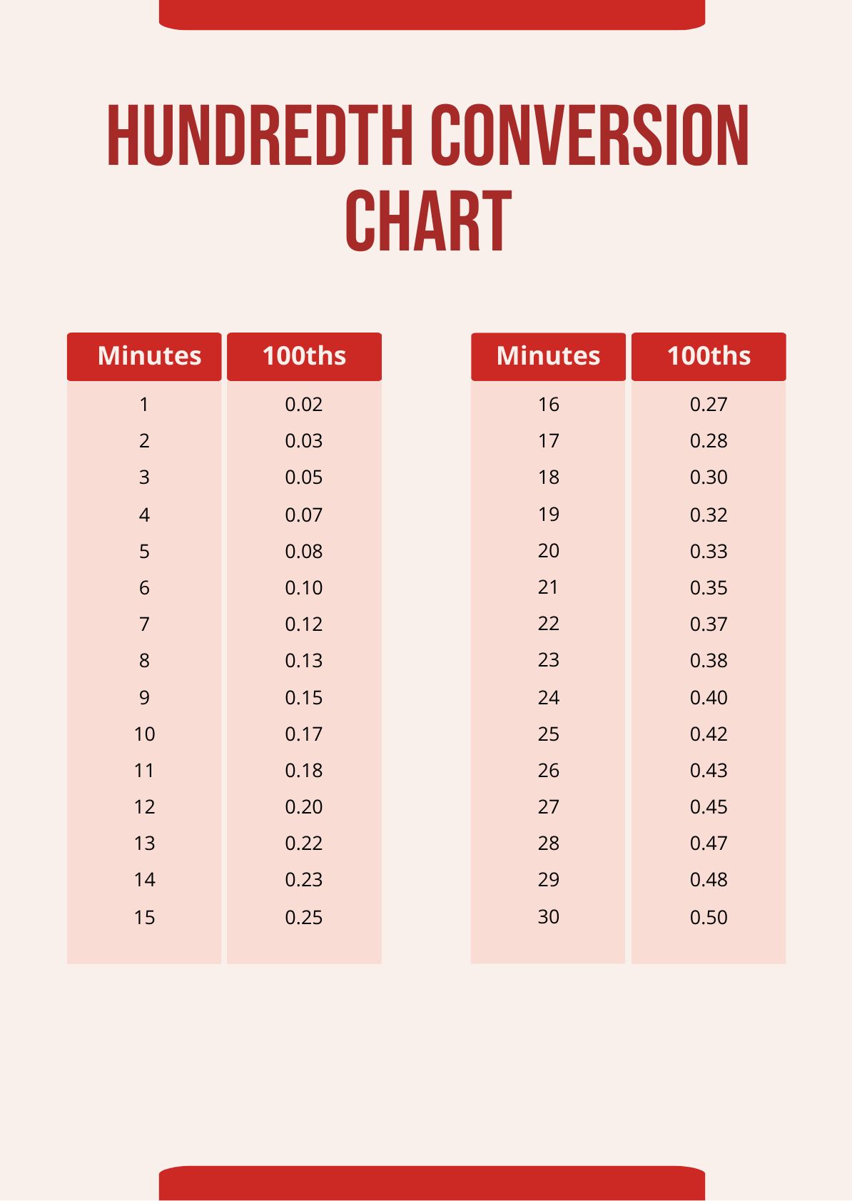 100 minute conversion chart sale