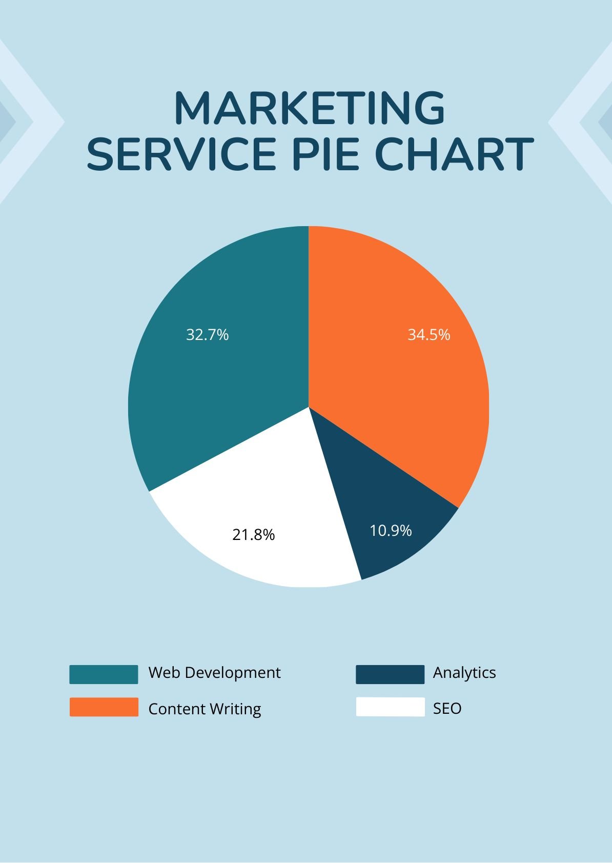 Marketing Service Pie Chart