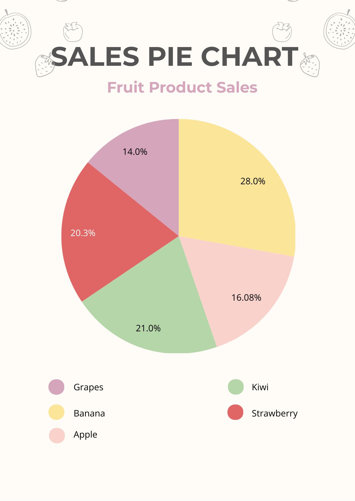 Free Food Pie Chart Illustrator PDF Template