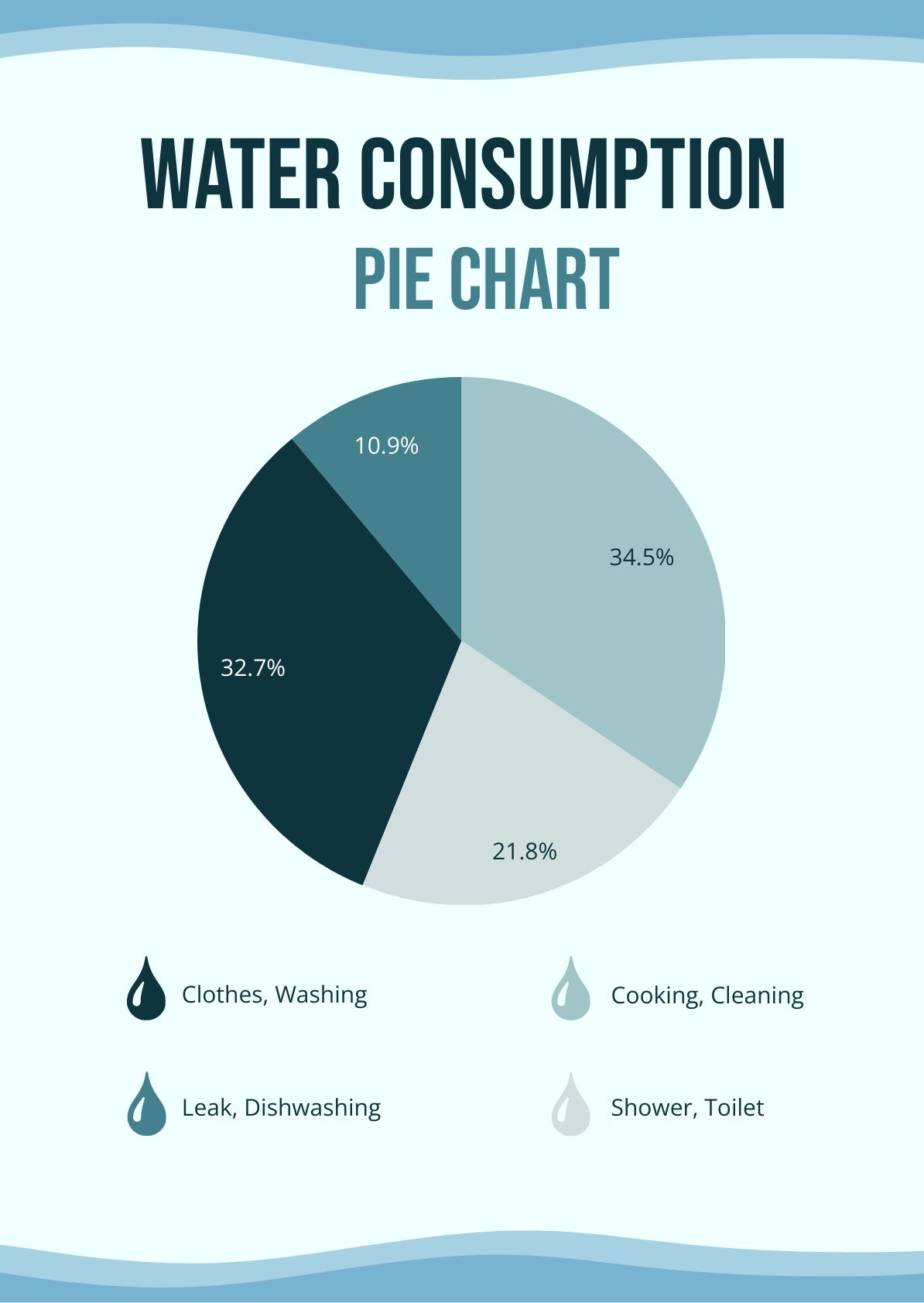 Water Consumption Pie Chart
