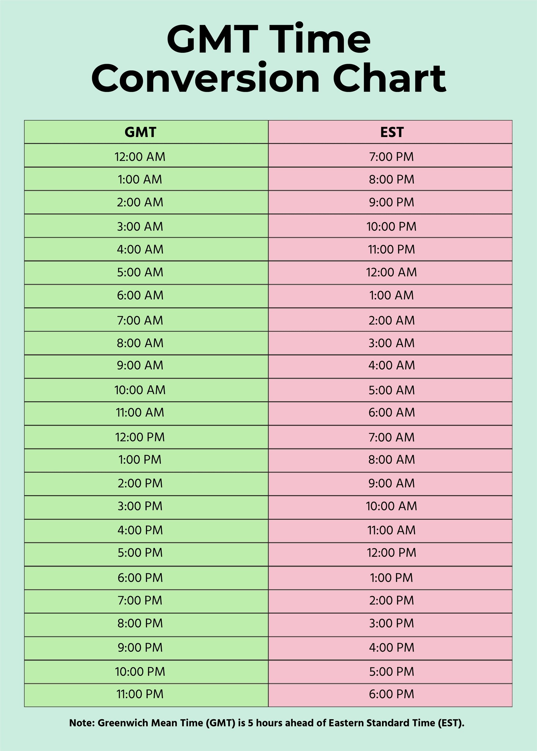 GMT Time Conversion Chart