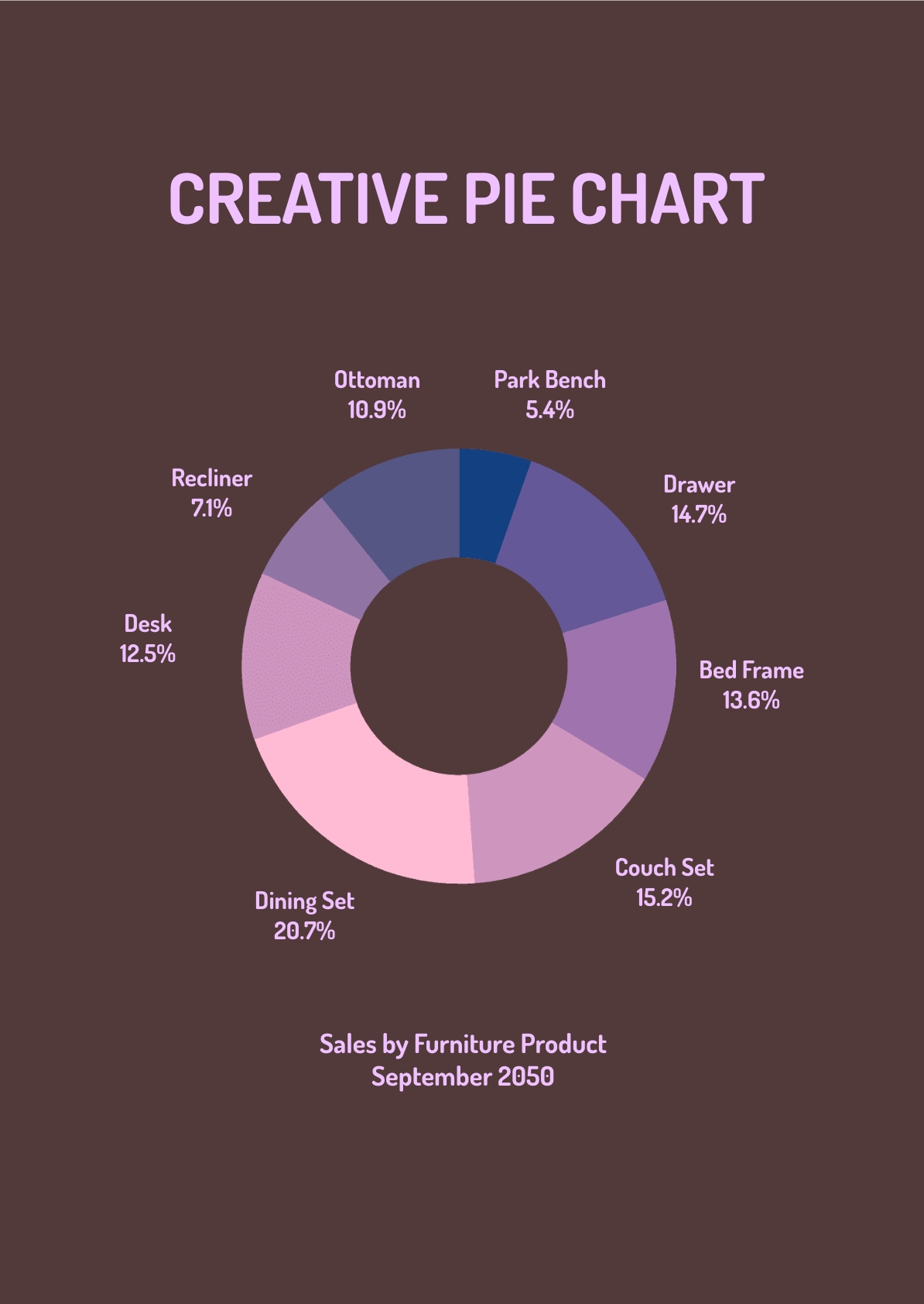 creative pie chart design