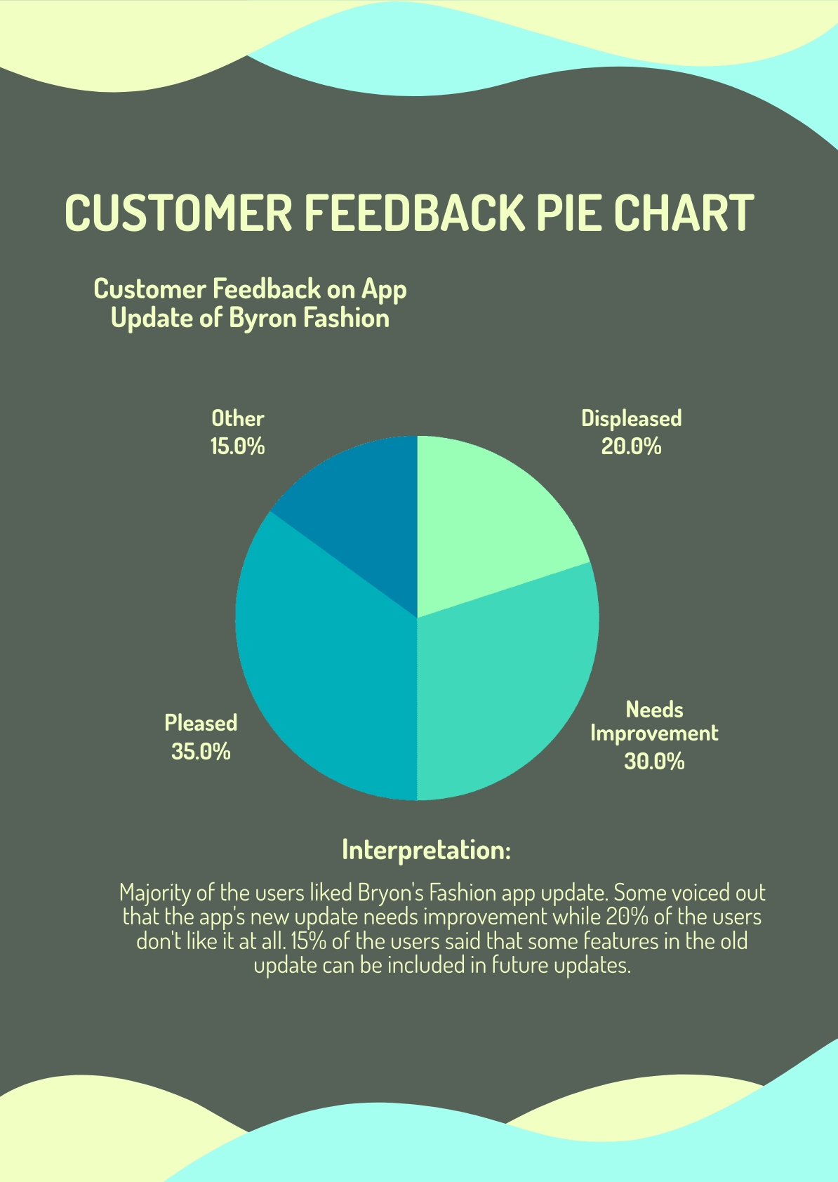 Customer Feedback Pie Chart