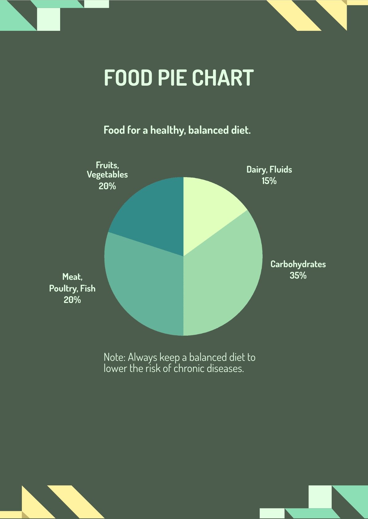  Food Pie Chart 