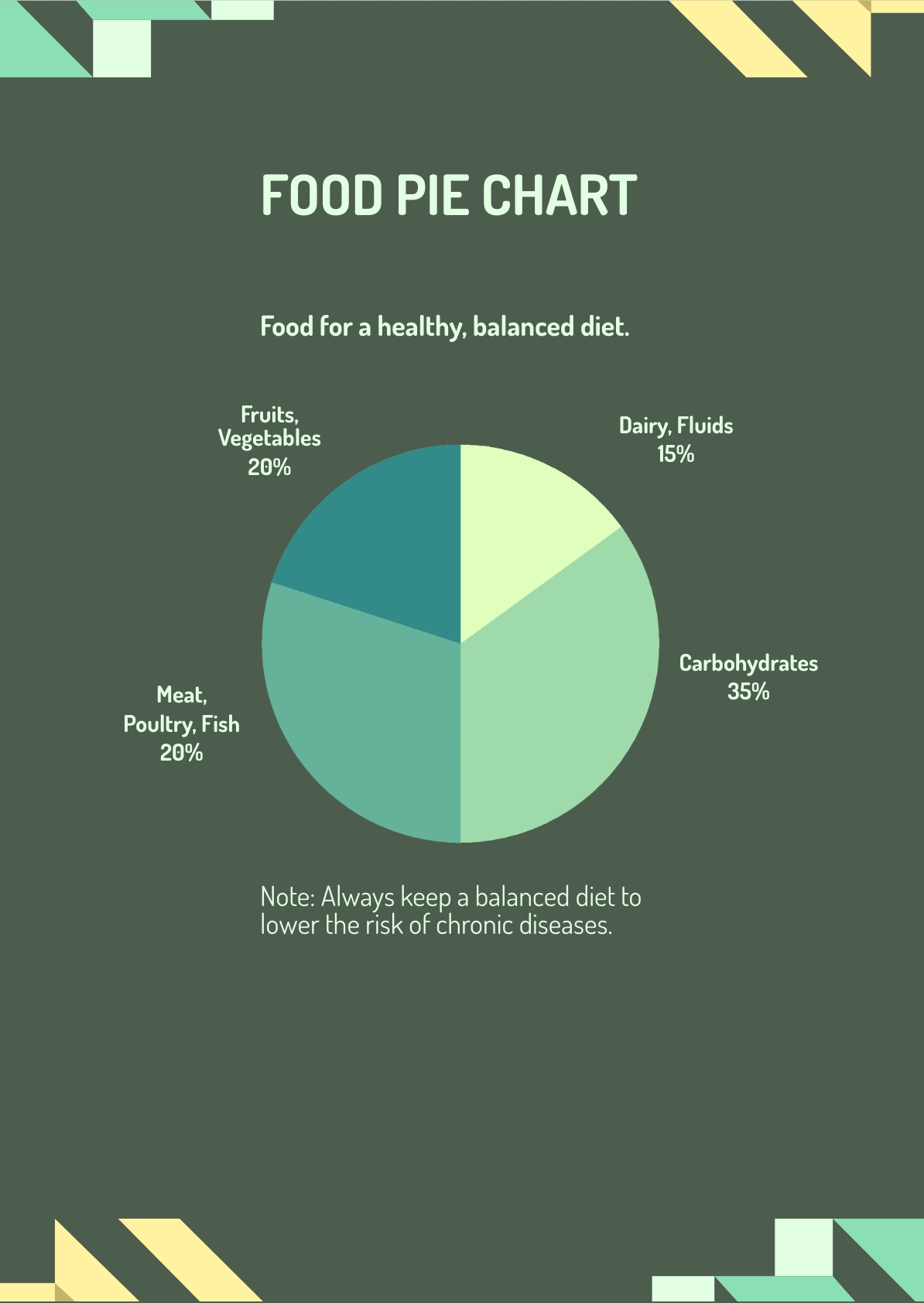 Pie And Bar Chart in Excel, Google Sheets Download