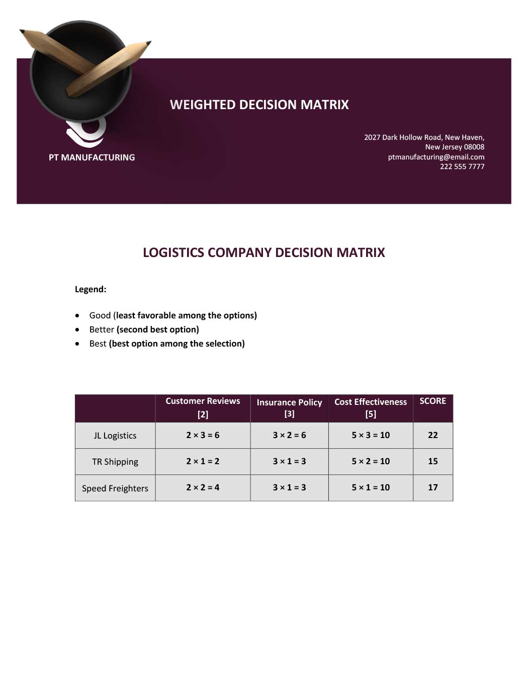 Weighted Decision Matrix Template