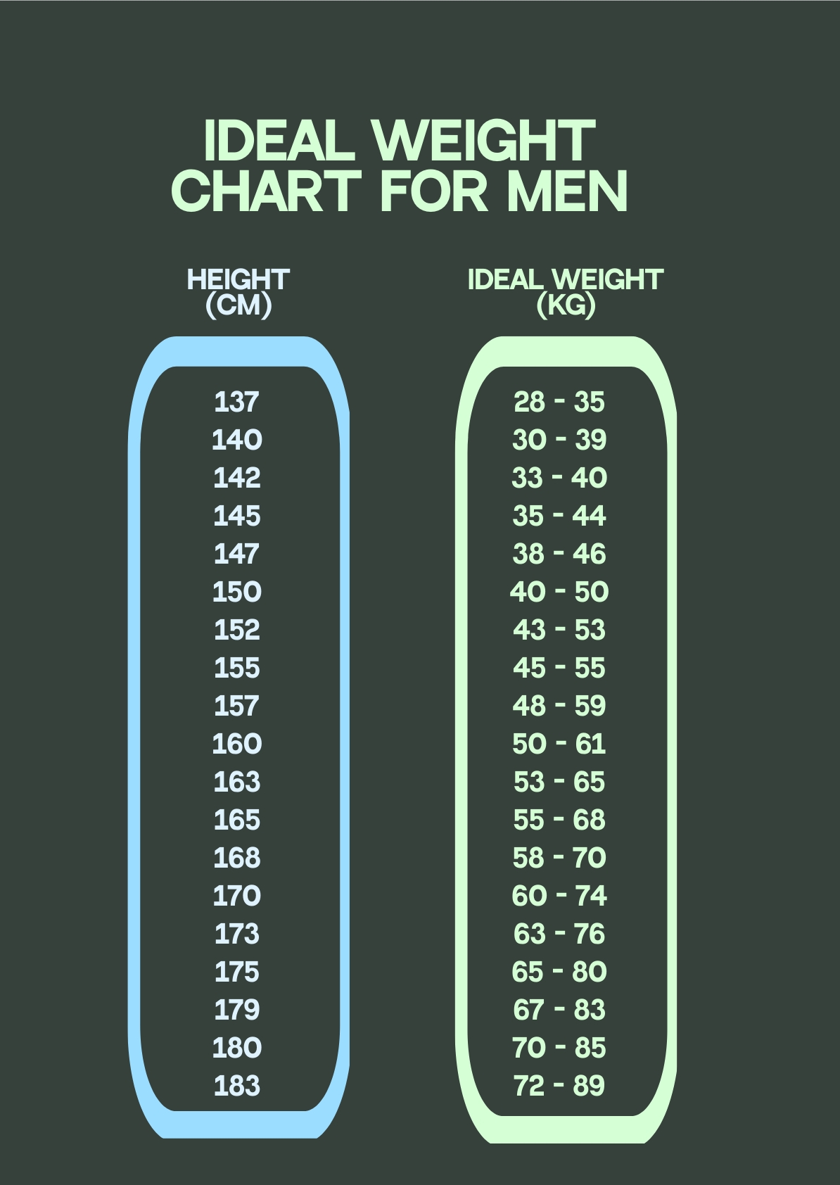 mens-ideal-weight-chart-smart-bmi-calculator