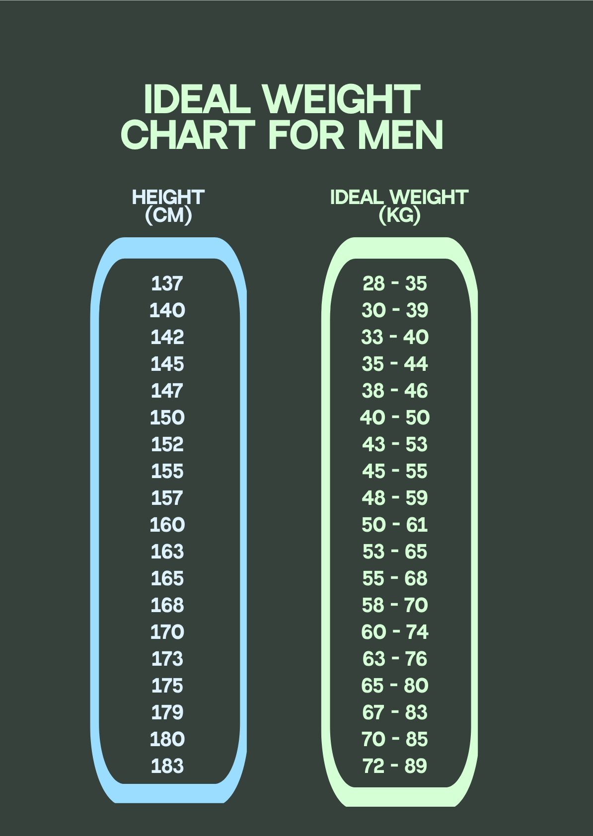 Ideal Weight Chart For Men