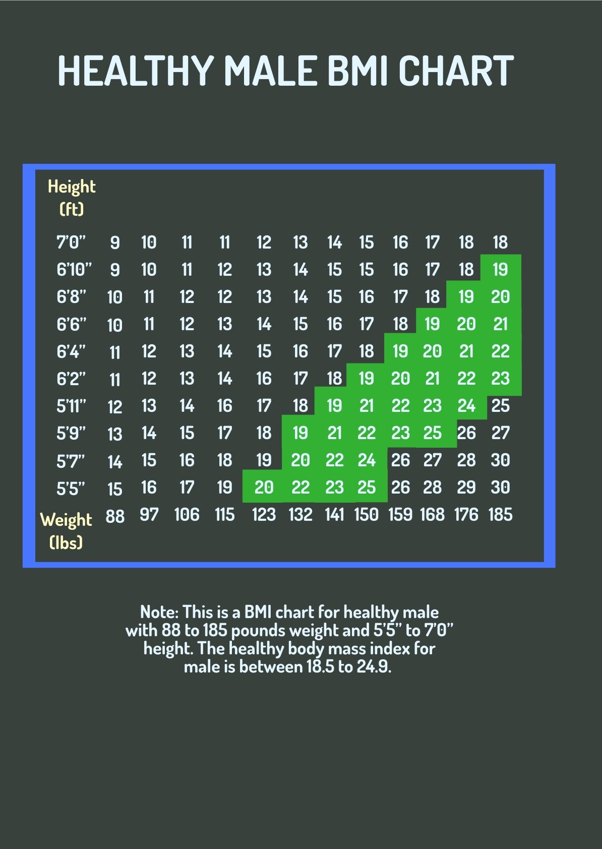 Healthy Male BMI Chart