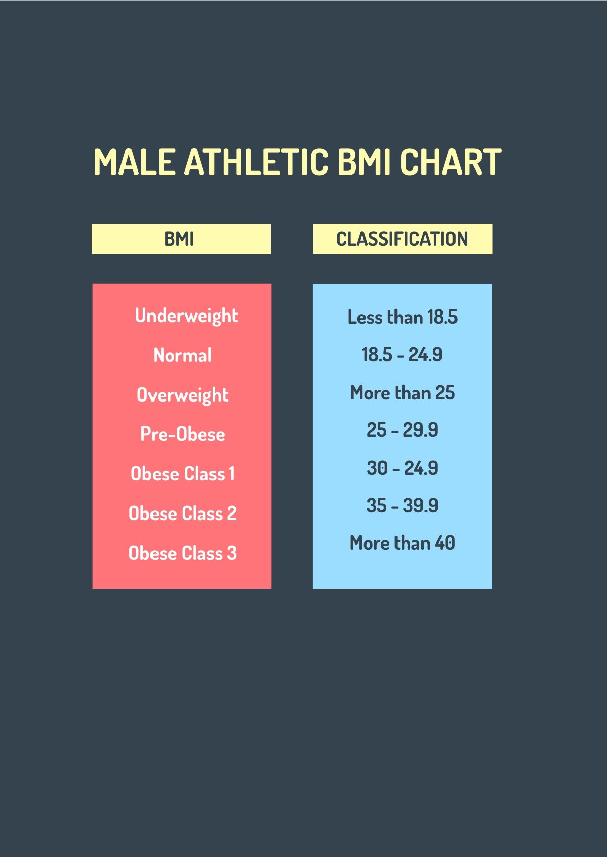 Male Athletic BMI Chart