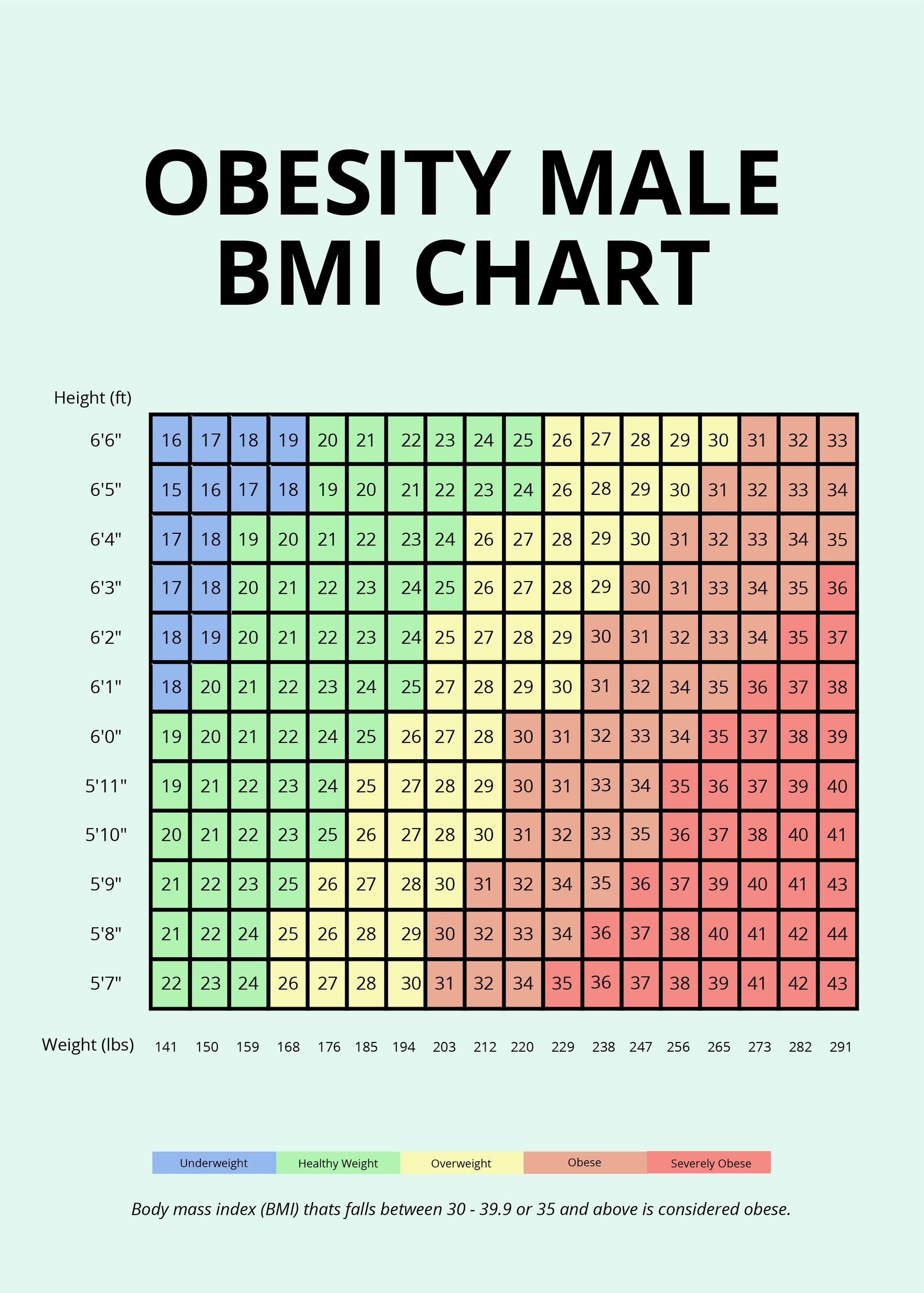 Free Obesity Male BMI Chart