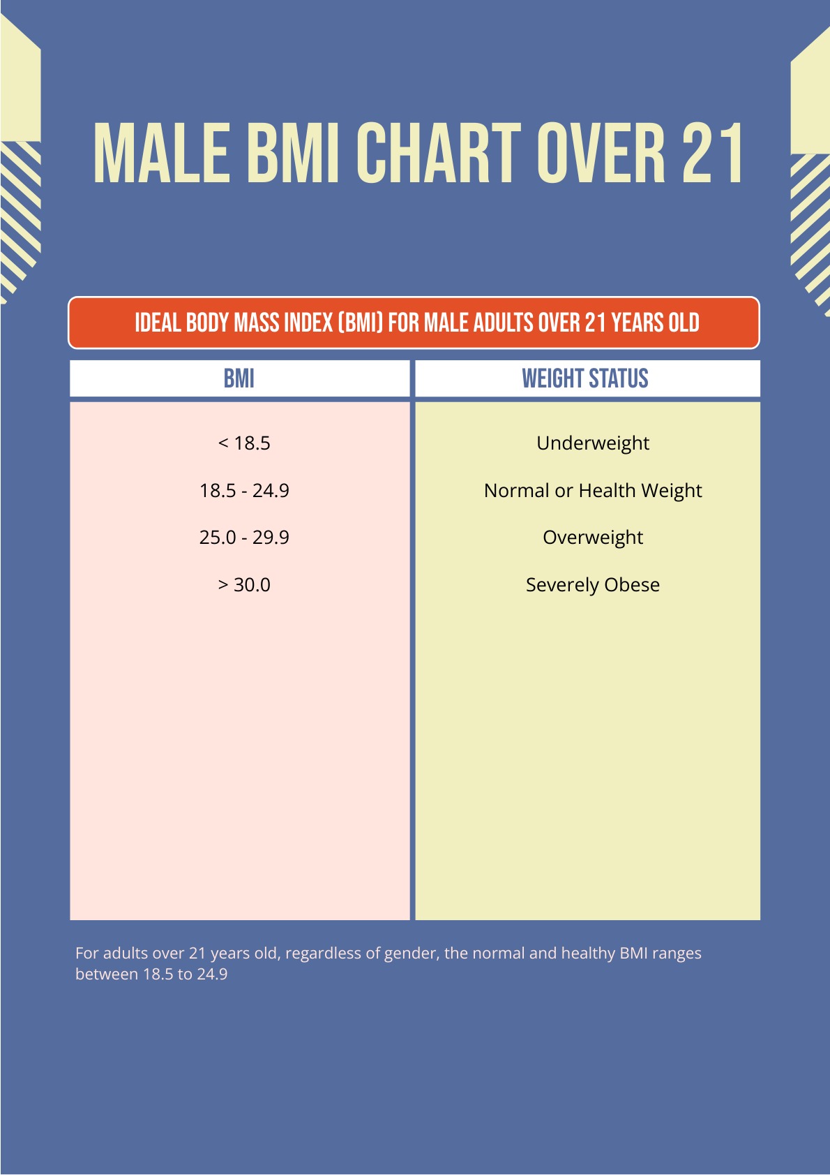 Free BMI Chart For 60 Year Old Male Download In PDF,, 60% OFF