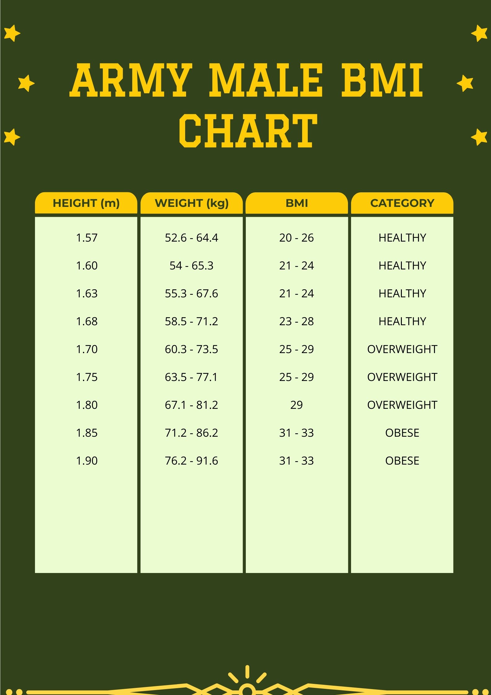 Army Male BMI Chart