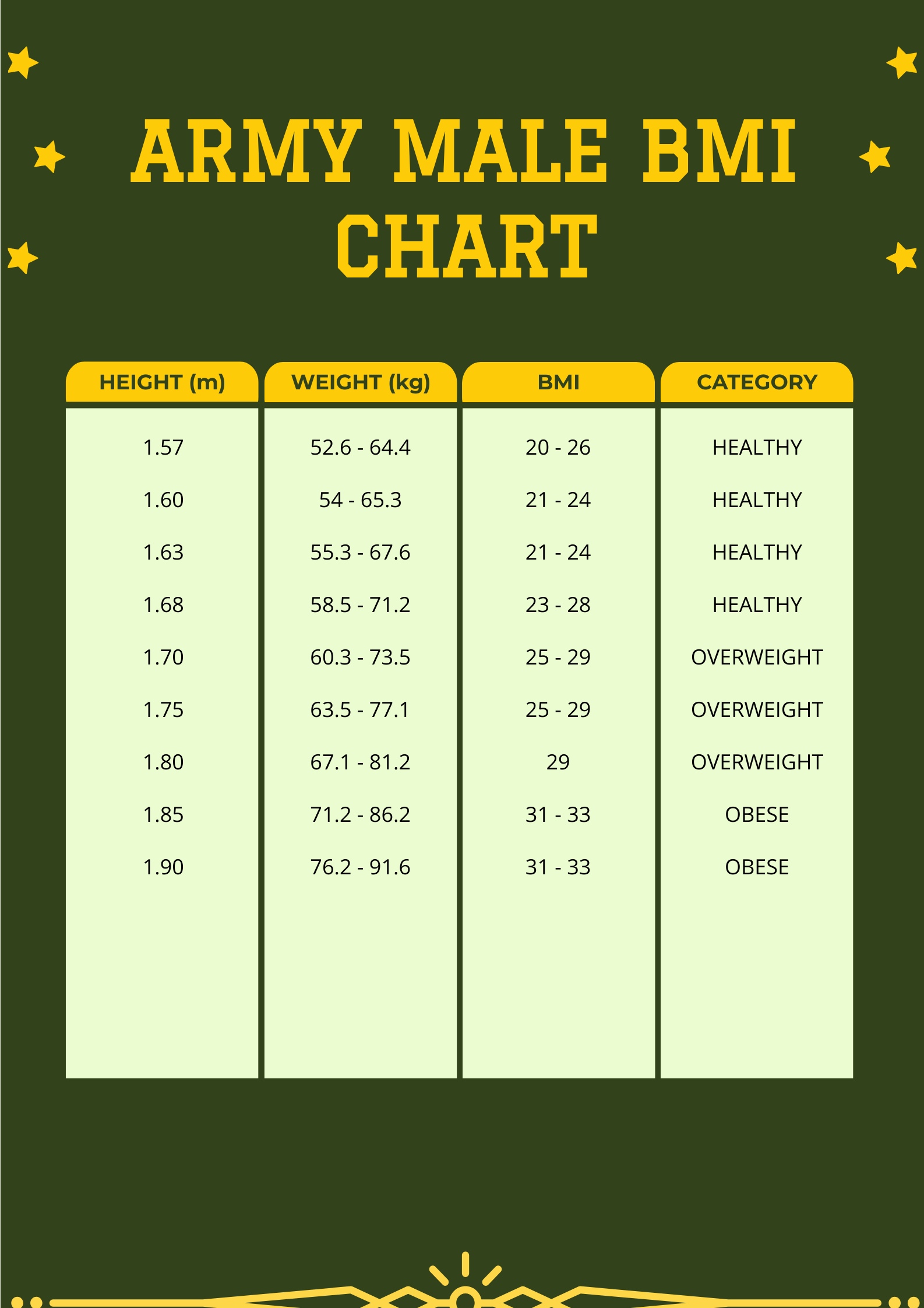 army-bmi-chart-for-men