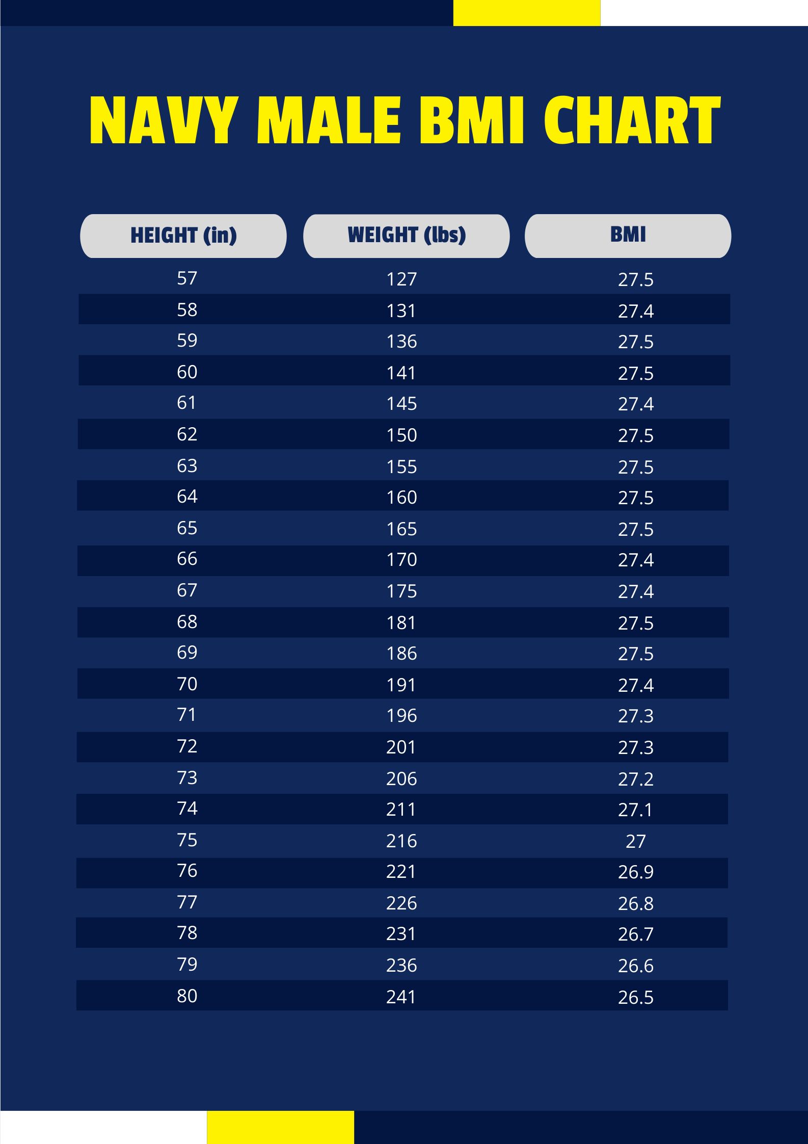 Navy Male BMI Chart in PDF, Illustrator