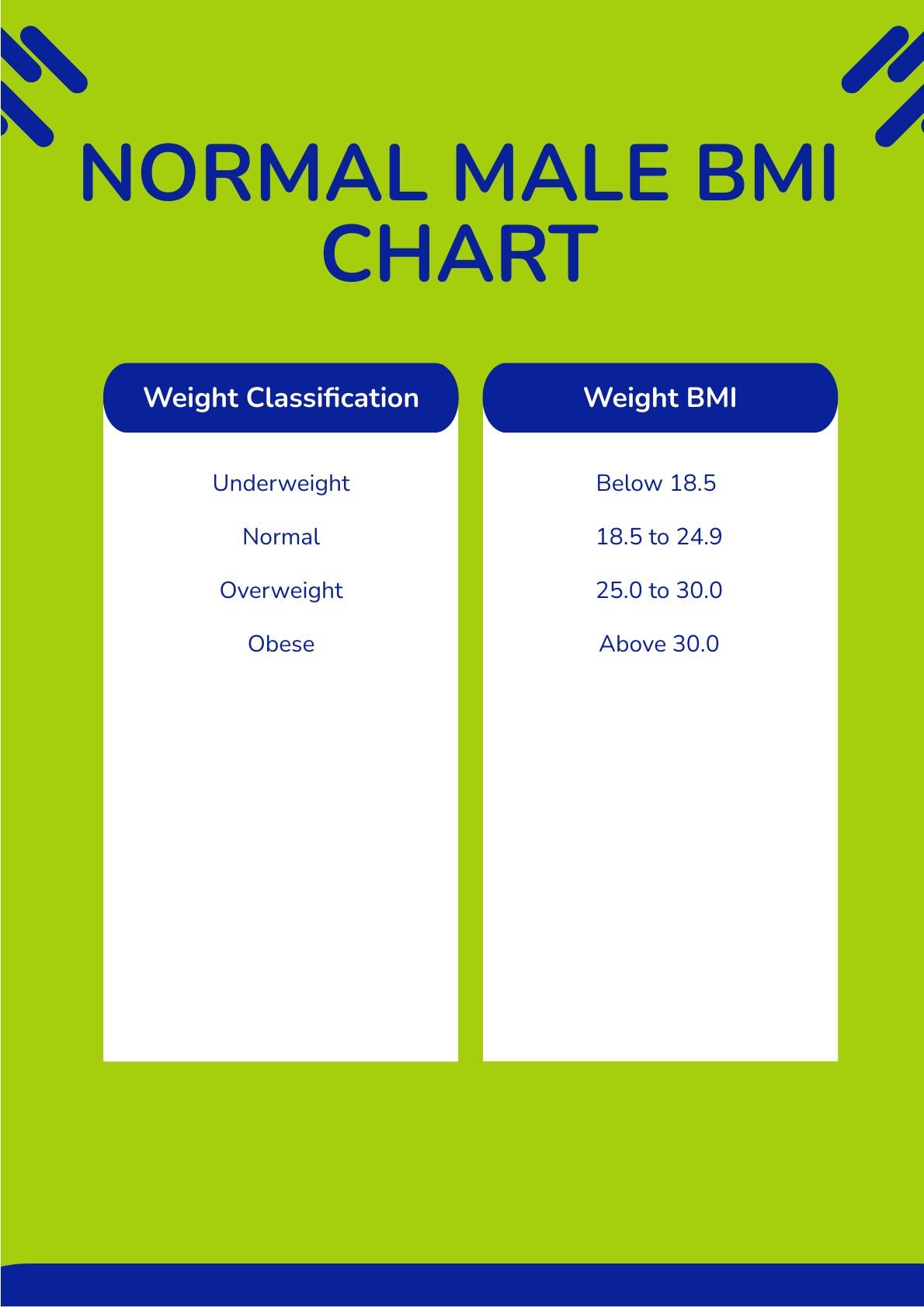 Normal Male BMI Chart in PDF, Illustrator