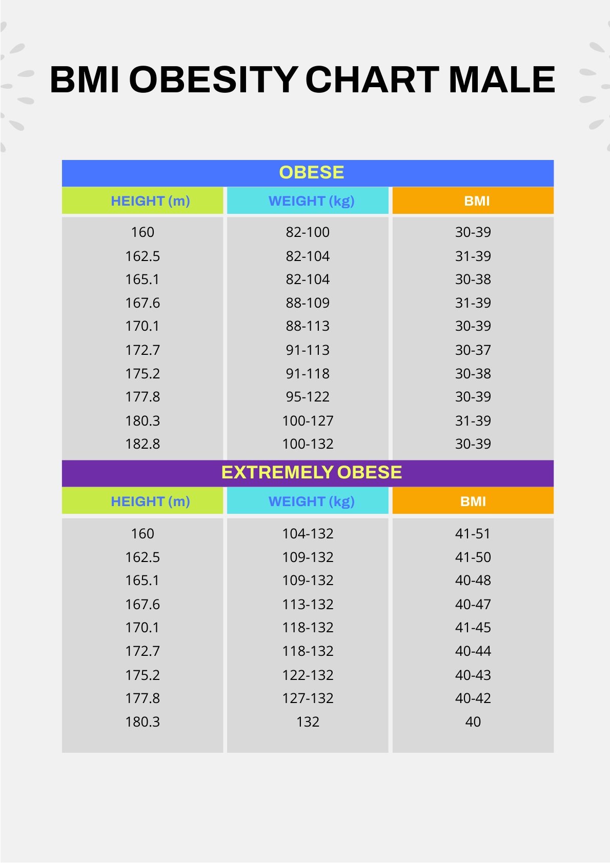 Obesity Male Bmi Chart In Psd Illustrator Word Pdf Download Template Net