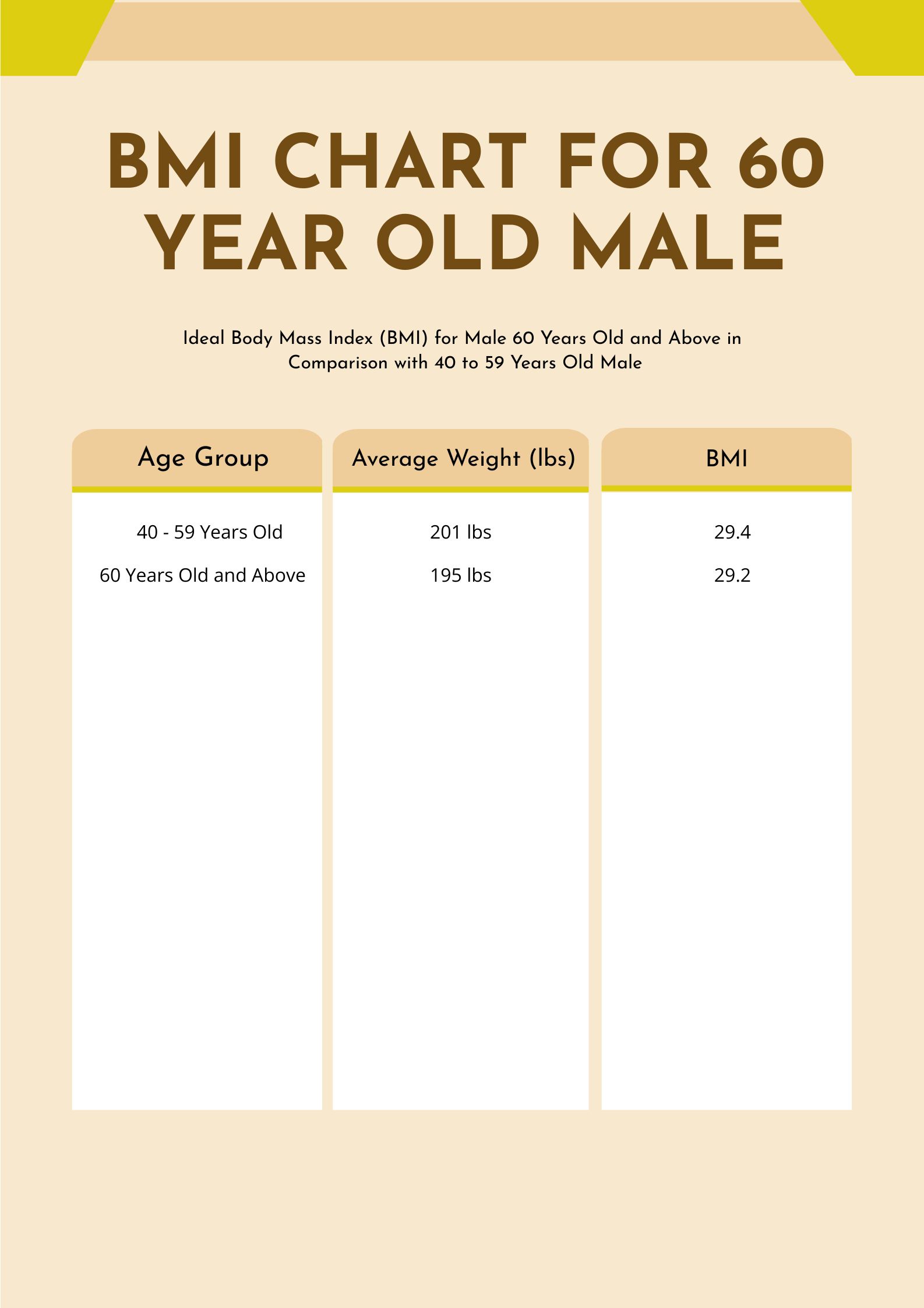 BMI Chart For 60 Year Old Male in PDF, Illustrator
