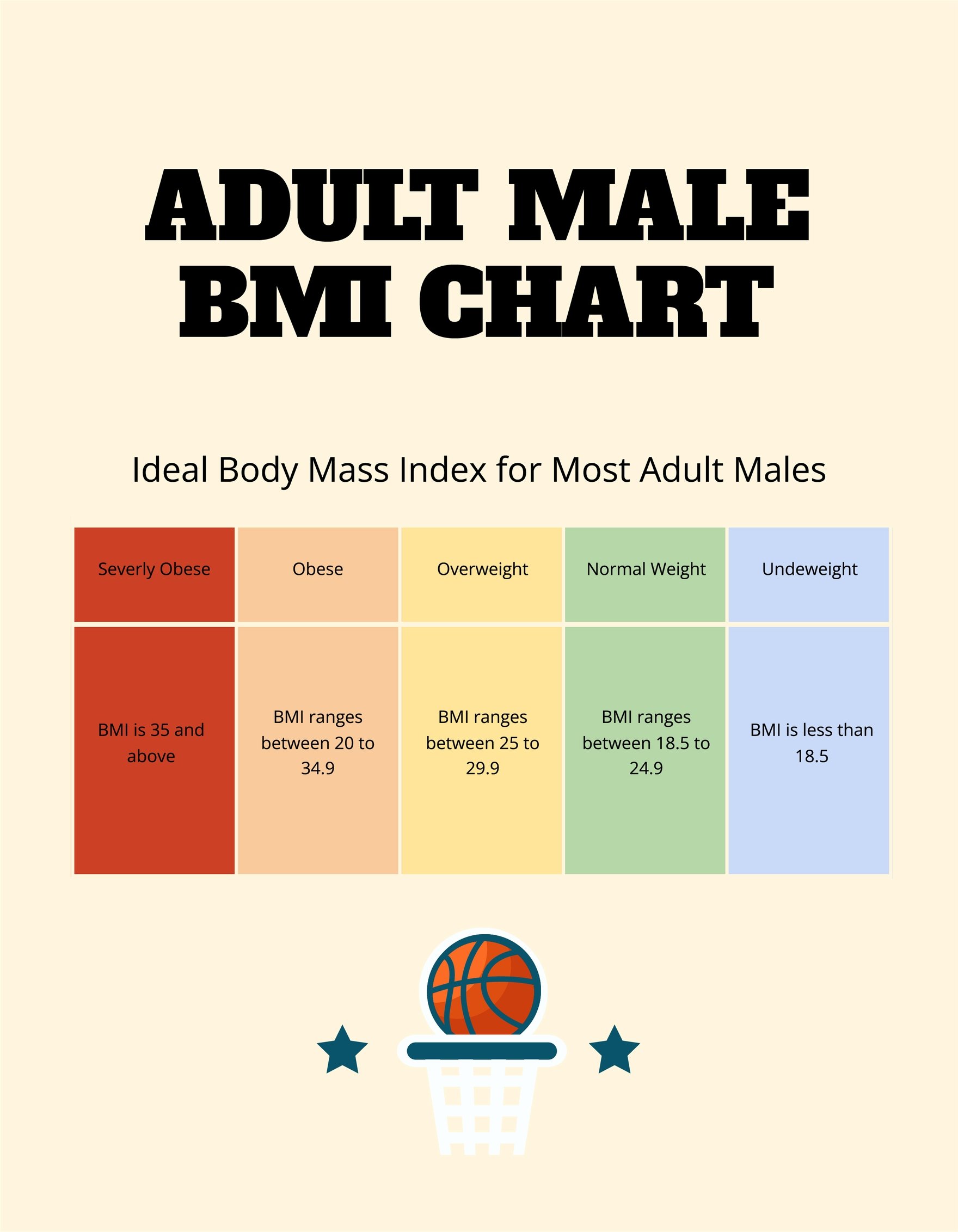 Adult Male BMI Chart
