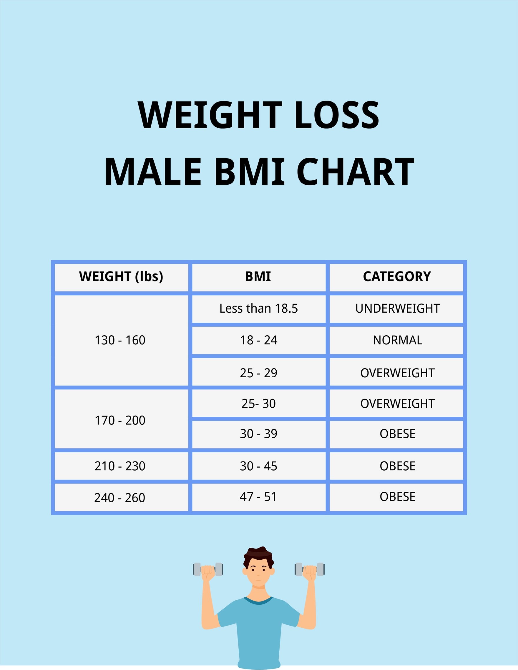 Weight Loss Male BMI Chart