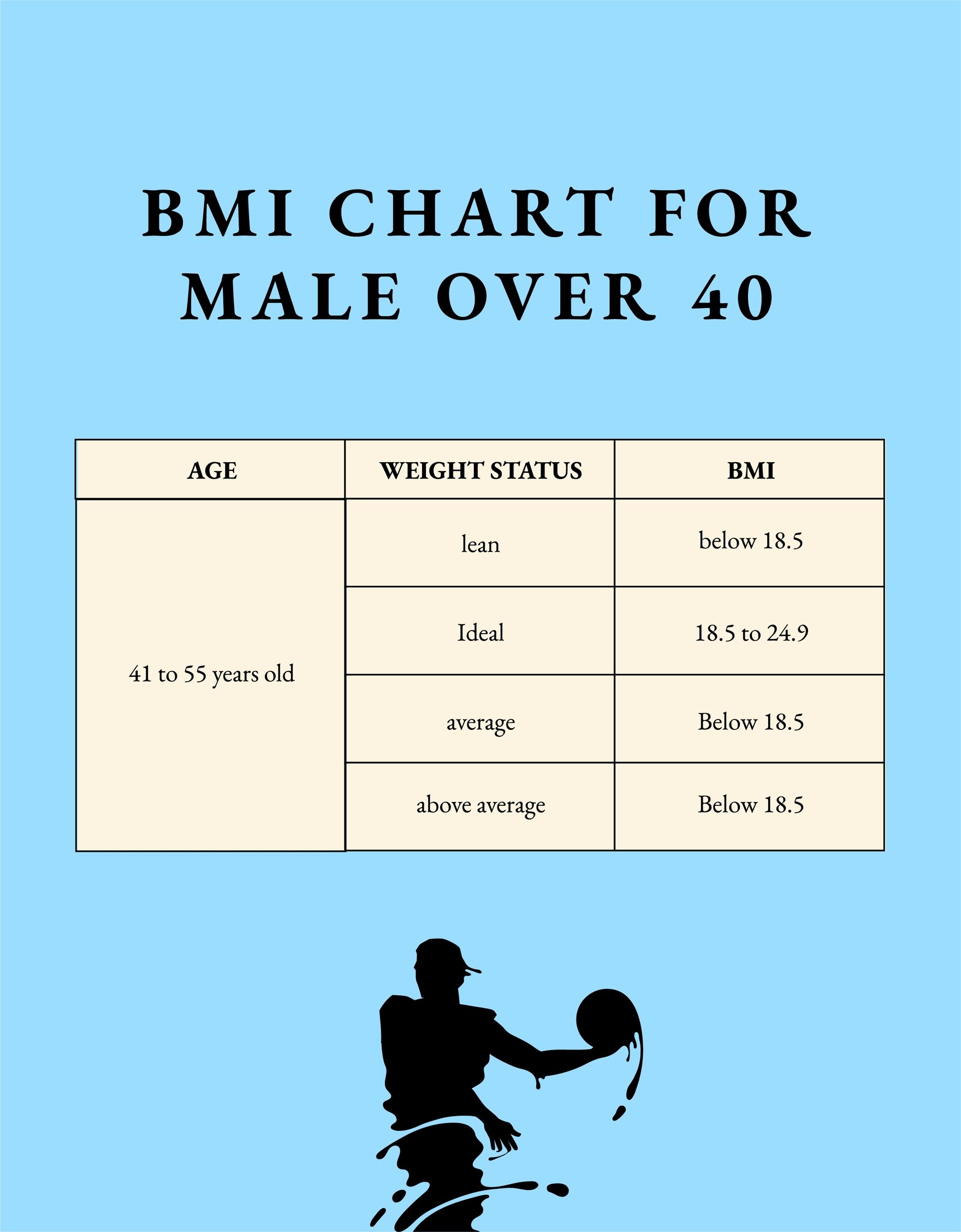 BMI Chart For Male Over 40