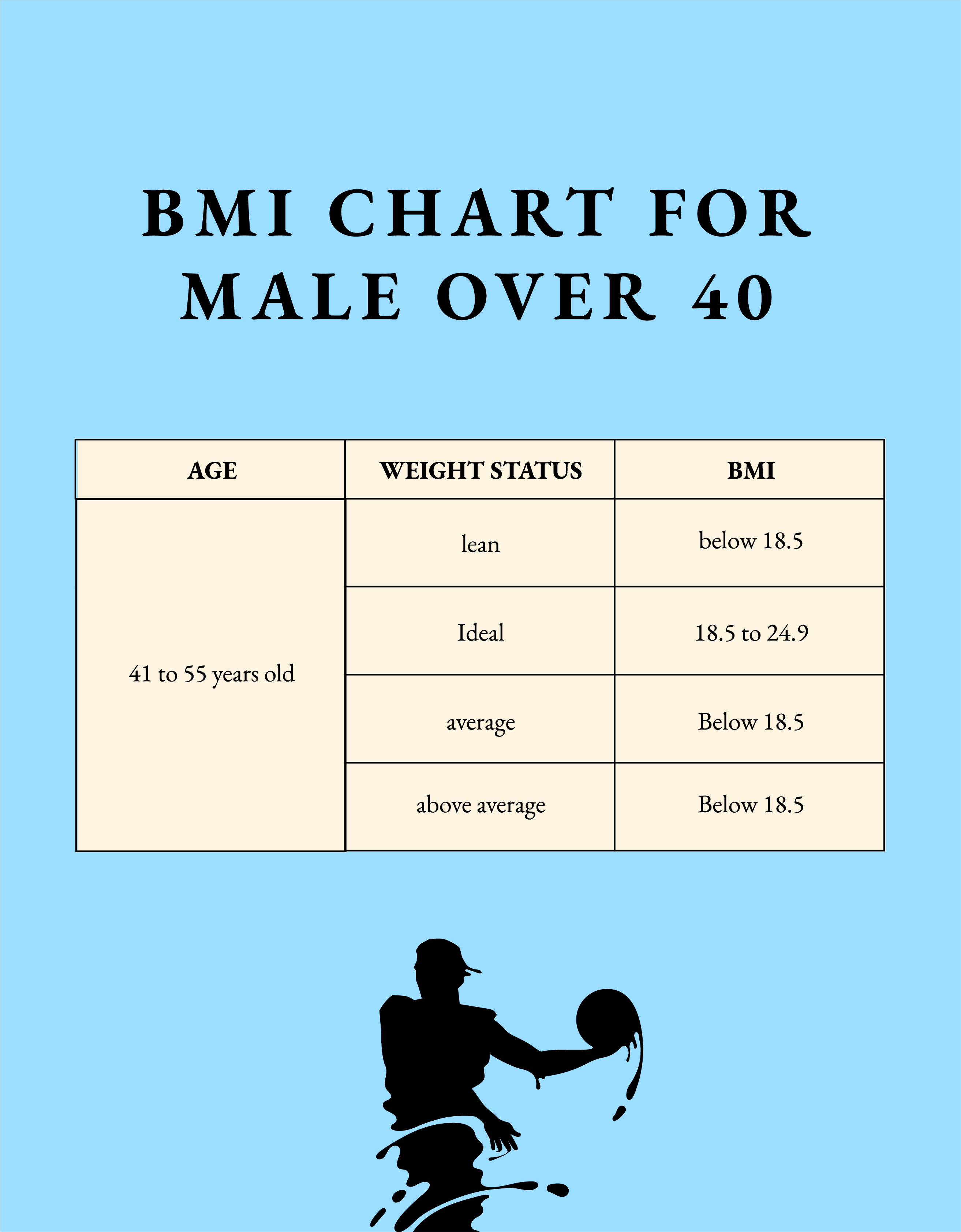 Free Bmi Chart For Men Over 50 Download In Pdf 3546