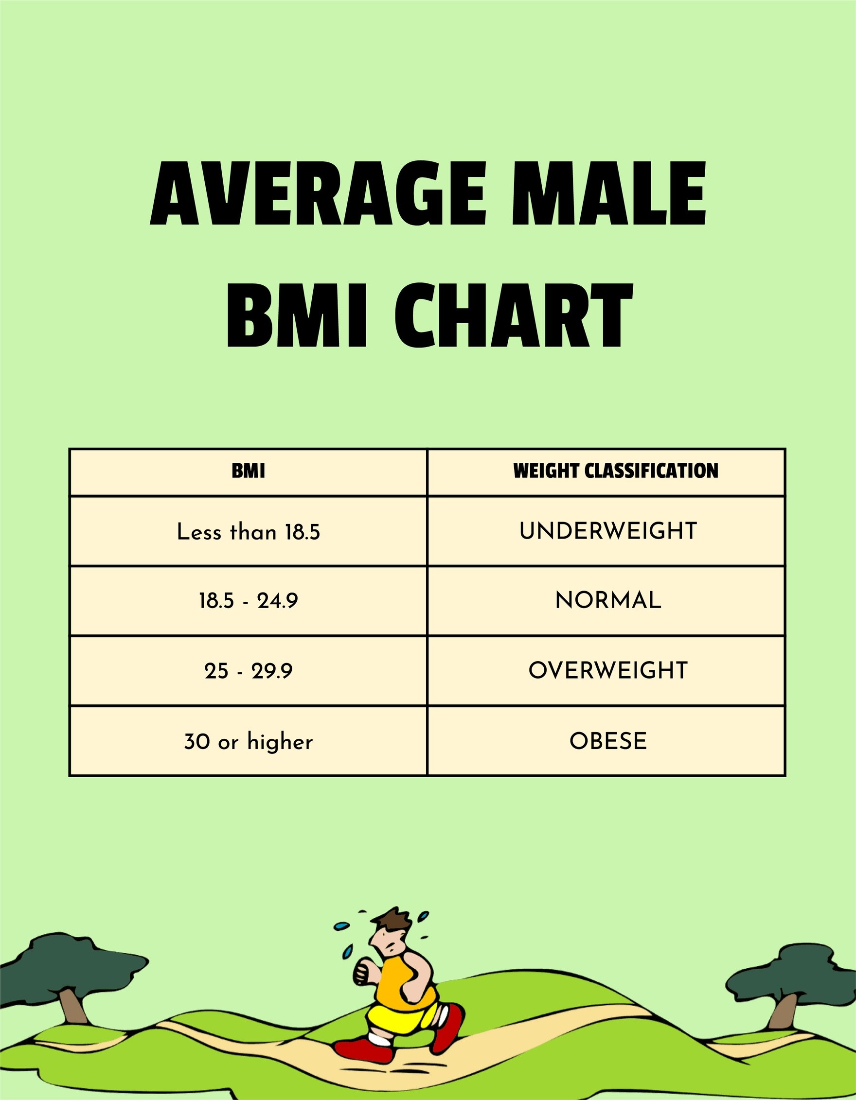 Average Male BMI Chart