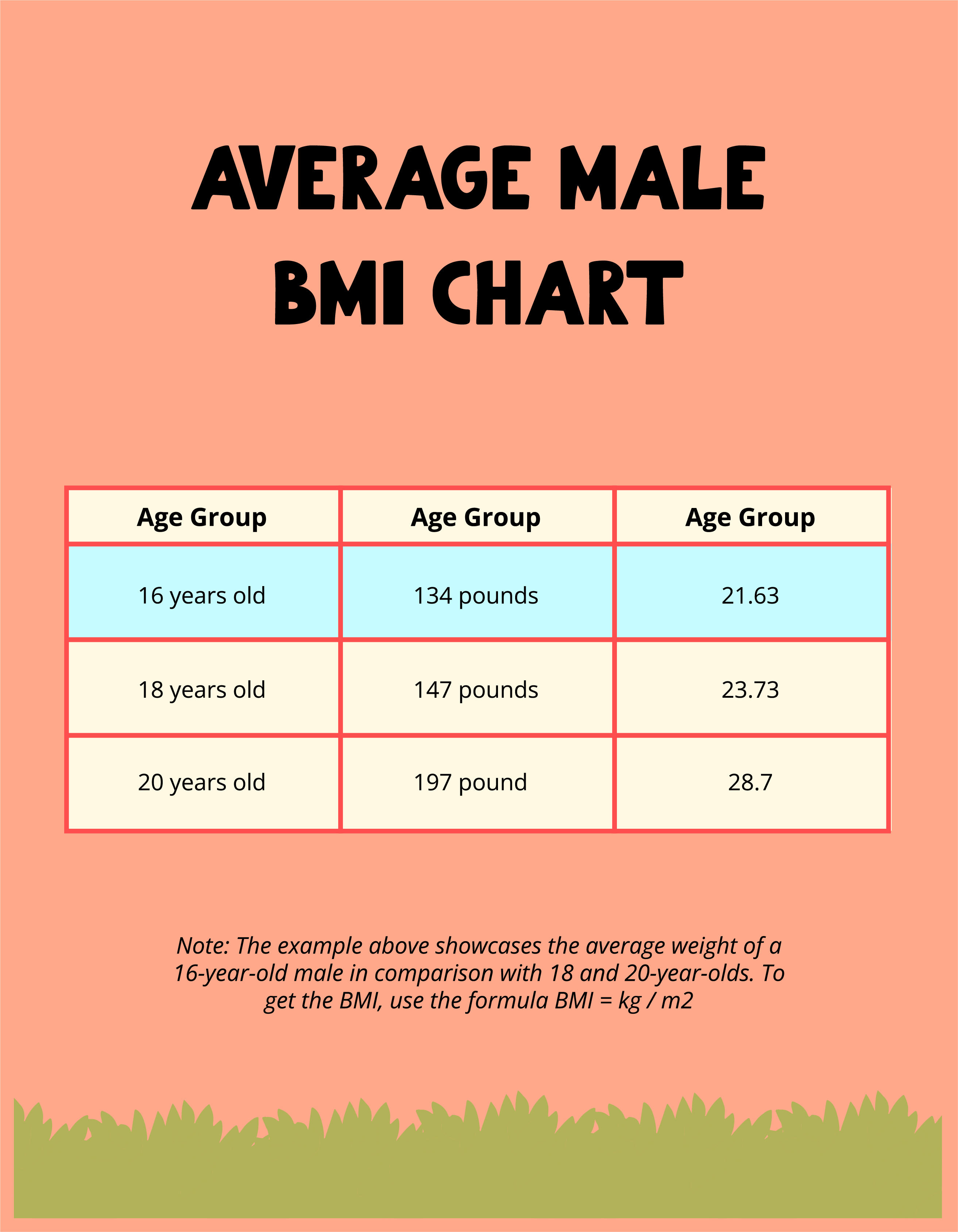 Free BMI Chart For 70 Year Old Male - Download in PDF, Illustrator ...