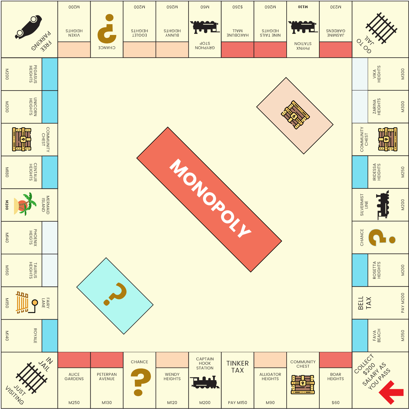 Pastel Monopoly Template