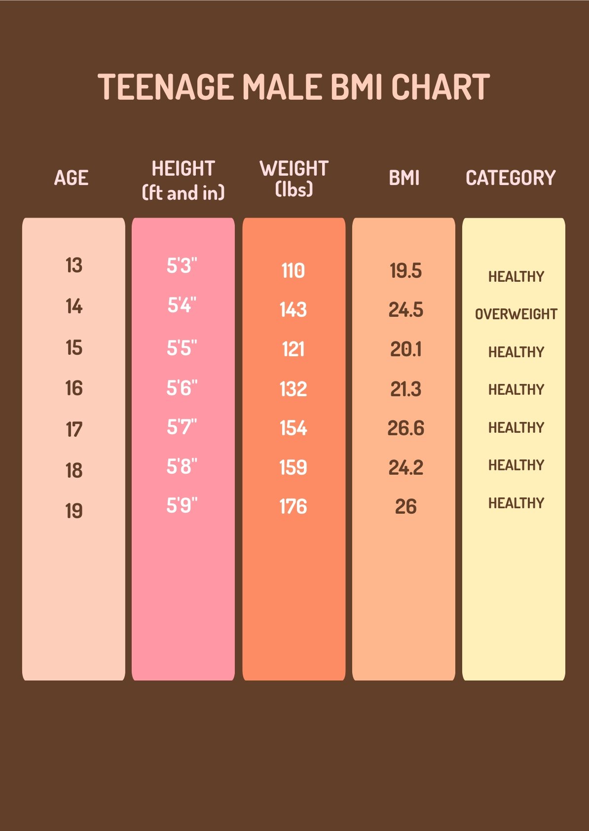 Teenage Male BMI Chart in PDF, Illustrator